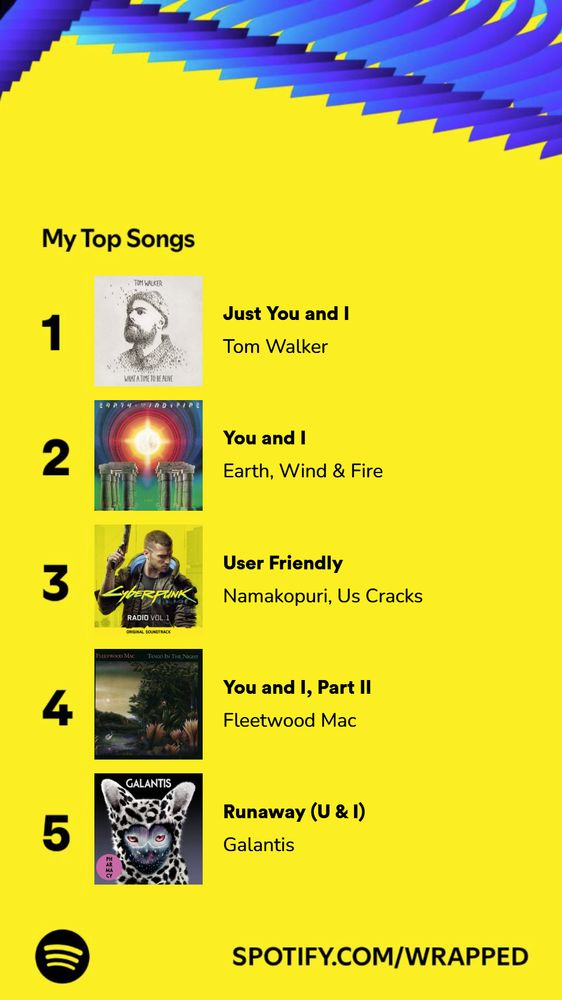 A Spotify Wrapped 2024 playlist featuring 5 songs loosely themed around UI and UX
