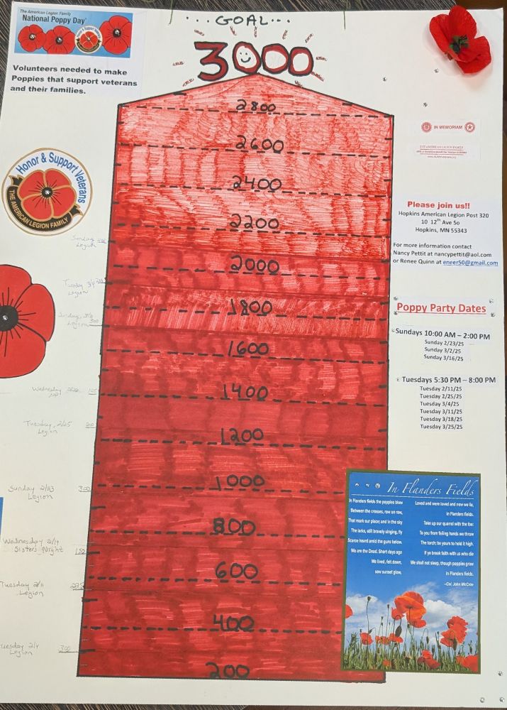 Goal tracking poster for poppies, 3000 poppies have been made. 