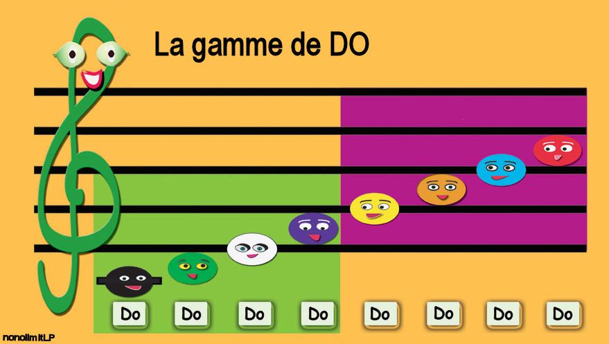 Dessin représentant une portée avec les notes de la gamme de do, toutes les notes portent le nom do