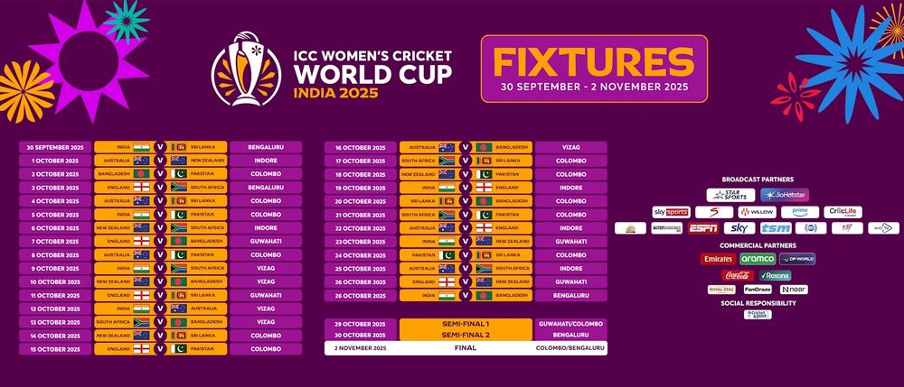 ICC women's cricket world cup 2025 the brackets