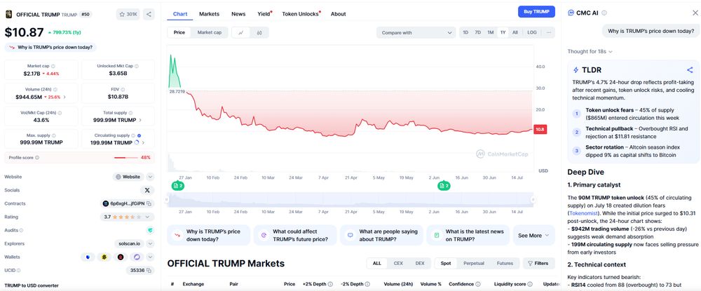 Tcoin chart from late in July 2025