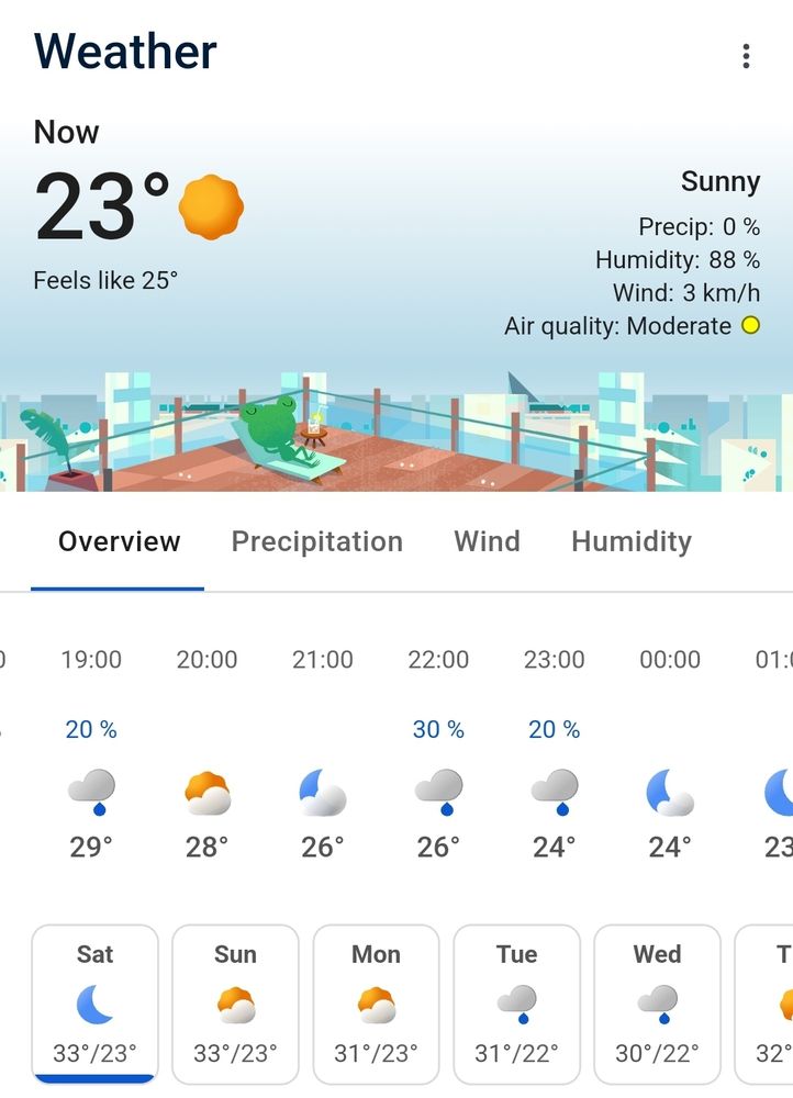 Image description: Today's weather forecast for Charlotte.