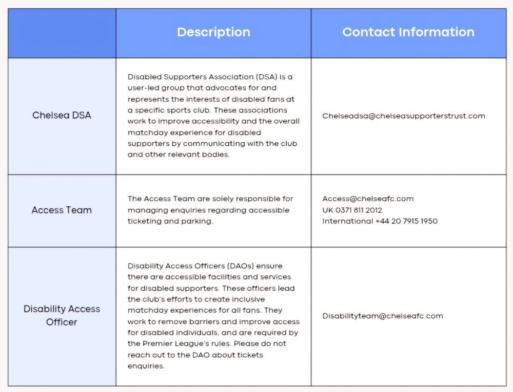 Image description: A guide of who to contact and job descriptions for Chelsea DSA, Access Team, and Chelsea's Disability Access Officer.