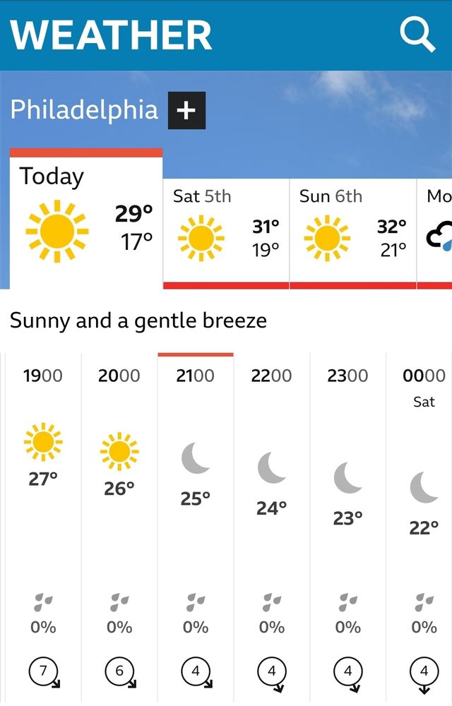 Image description: Today's weather forecast for Philadelphia.