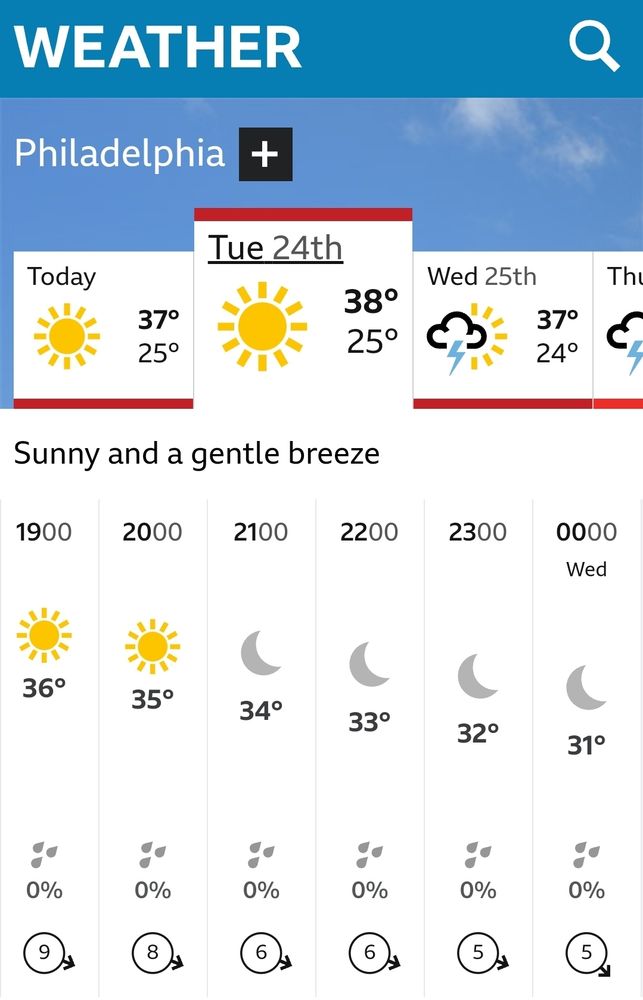 Image description: Today's weather forecast for Philadelphia.