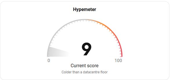 Hypemeter gauge displaying a score of 9 out of 100, with the caption 'Colder than a datacentre floor.' The gauge transitions from gray (low scores) to red (high scores).