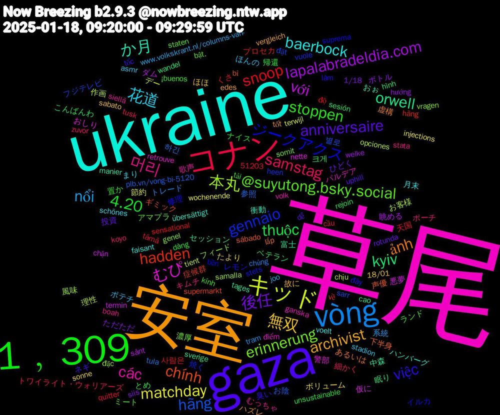 Word Cloud; its top words (sorted by weighted frequency, descending):  草尾, ukraine, 安室, gaza, 1﹐309, コナン, vòng, キッド, với, orwell, chính, ジークアクス, @suyutong.bsky.social, 머리, 花道, 無双, 後任, thuộc, snoop, hãng, 本丸, むぴ, か月, ảnh, việc, stoppen, samstag, nổi, matchday, lapalabradeldia.com, kyiv, hadden, gennaio, erinnerung, các, baerbock, archivist, anniversaire, 4.20, 하긴, 理性, 悪夢, 富士, 声優, 修理, ランド, キムチ, ほんの, たより, ただただ, こんばんわ, độ, đặt, đặc, điểm, übersättigt, tốt, tốc, tải, tusk, tram, terwijl, sånt, sverige, supermarkt, stets, somit, siellä, schönes, sabato, rotunda, rejoin, quitter, plb.vn/vong-bi-5120, opciones, nette, manier, lắp, làm, kính, koyo, joo, injections, hướng, hình, hãng
, heen, genel, ganska, faisant, edes, dễ, dàng
, cầu, chủng, chịu, chặn, cao
, bỉ, bền, bật.
, boah, asmr, 51203, 18/01, 1/18, 크게, 사람은, 별로, 風味, 警部, 衝動, 虚構, 臭い, 置か, 細かく, 系統, 節約, 眺める, 眠り, 症候群, 焼く, 濃厚, 歌声, 月末, 故に, 投資, 帰還, 天国, 参照, 作画, 仮に, 中森, 下半身, レモン, ミート, ポーチ, ポテチ, ボリューム, ボトル, ベテラン, プロセカ, フジテレビ, フィード, パルデア, ハンバーグ, ハズレ, ネギ, ナイス, トワイライト・ウォリアーズ, トレード, デー, ダム, セッション, ギミック, イルカ, アマプラ, むっちゃ, まり, ほほ, ひどく, とめ, くさ, お陰, お客様, おしり, おぉ, あるいは, đây, ¡buenos, zuvor, www.volkskrant.nl/columns-van-, wochenende, welke, wandel, về, vuole, vragen, volk, voelt, vergleich, uphill, unsustainable, tämä, tula, tient, termin, tages, sábado, suprema, staten, stata, stadion, sonne, siis, sesión, sensational, sarr, samalla, retrouve