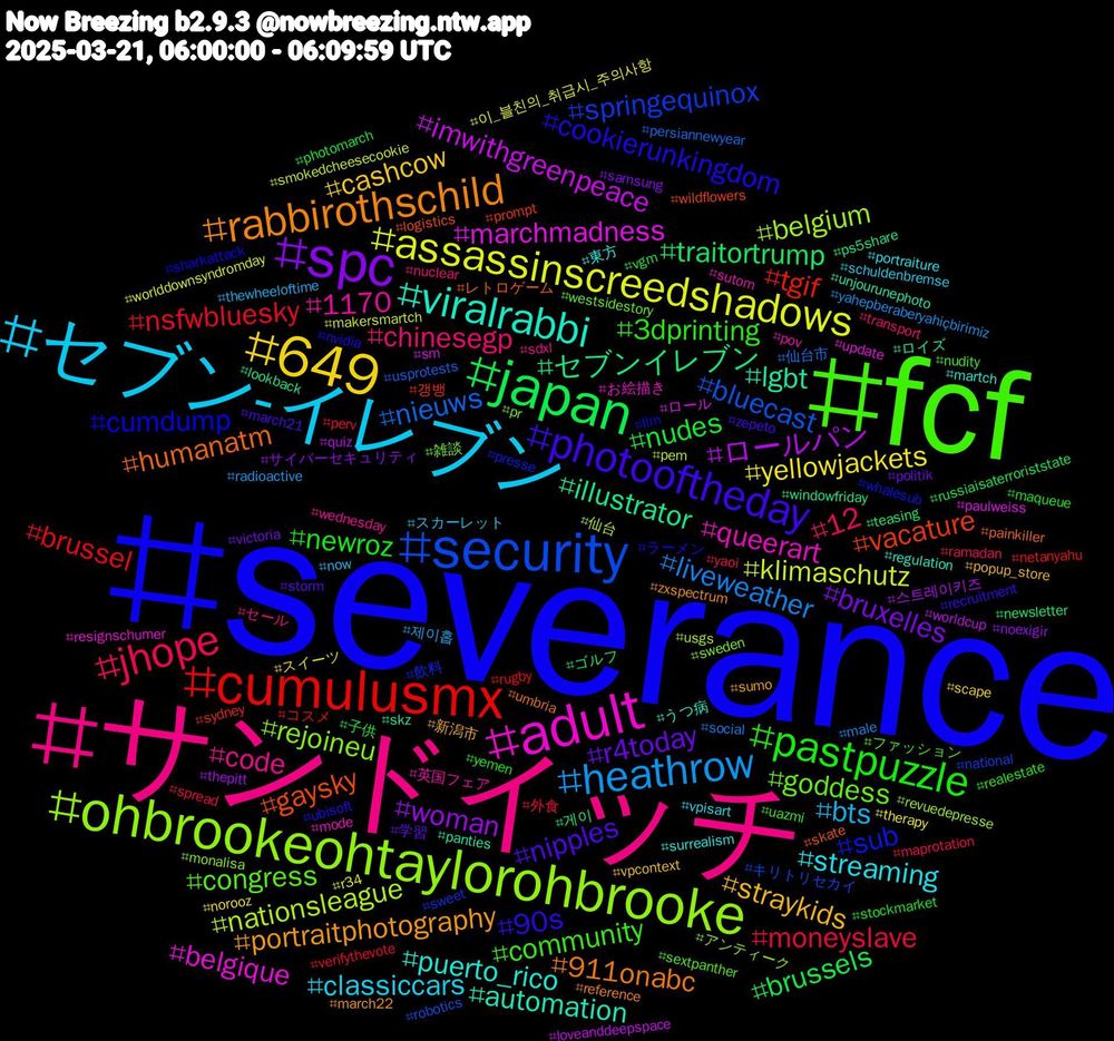 Hashtag Cloud; its hashtagged words/phrases (sorted by weighted frequency, descending):  severance, fcf, サンドイッチ, セブン-イレブン, 649, spc, japan, cumulusmx, security, ohbrookeohtaylorohbrooke, adult, viralrabbi, rabbirothschild, photooftheday, pastpuzzle, jhope, heathrow, assassinscreedshadows, ロールパン, セブンイレブン, vacature, sub, goddess, 1170, streaming, straykids, r4today, nudes, nsfwbluesky, nieuws, nationsleague, marchmadness, lgbt, humanatm, cookierunkingdom, community, chinesegp, bts, yellowjackets, woman, traitortrump, tgif, springequinox, rejoineu, queerart, puerto_rico, portraitphotography, nipples, newroz, moneyslave, liveweather, klimaschutz, imwithgreenpeace, illustrator, gaysky, cumdump, congress, code, classiccars, cashcow, bruxelles, brussels, brussel, bluecast, belgium, belgique, automation, 911onabc, 90s, 3dprinting, 12, 제이홉, 이_블친의_취급시_주의사항, 스트레이키즈, 게이, 갱뱅, 飲料, 雑談, 英国フェア, 東方, 新潟市, 学習, 子供, 外食, 仙台市, 仙台, ロール, ロイズ, レトロゲーム, ラーメン, ファッション, セール, スカーレット, スイーツ, サイバーセキュリティ, ゴルフ, コスメ, キリトリセカイ, アンティーク, お絵描き, うつ病, zxspectrum, zepeto, yemen, yaoi, yahepberaberyahiçbirimiz, worlddownsyndromday, worldcup, windowfriday, wildflowers, whalesub, westsidestory, wednesday, vpisart, vpcontext, victoria, vgm, verifythevote, usprotests, usgs, update, unjourunephoto, umbria, ubisoft, uazmi, transport, thewheeloftime, therapy, thepitt, teasing, sydney, sweet, sweden, sutom, surrealism, sumo, storm, stockmarket, spread, social, smokedcheesecookie, sm, skz, skate, sharkattack, sextpanther, sdxl, schuldenbremse, scape, samsung, russiaisaterroriststate, rugby, robotics, revuedepresse, resignschumer, regulation, reference, recruitment, realestate, ramadan, radioactive, r34, quiz, ps5share, prompt, presse, pr, pov, portraiture, popup_store, politik, photomarch, perv, persiannewyear, pem, paulweiss, panties, painkiller, nvidia, nudity, nuclear, now, norooz, noexigir, newsletter, netanyahu, national, monalisa, mode, martch, march22, march21, maqueue, maprotation, male, makersmartch, loveanddeepspace, lookback, logistics, llm