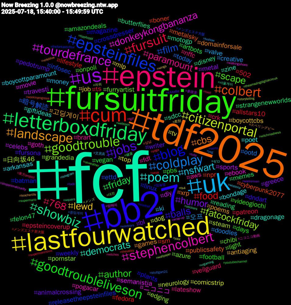 Hashtag Cloud; its hashtagged words/phrases (sorted by weighted frequency, descending):  fcf, tdf2025, bb27, fursuitfriday, epstein, uk, lastfourwatched, us, letterboxdfriday, cum, epsteinfiles, goodtrouble, stephencolbert, poem, landscape, jobs, goodtroubleliveson, fursuit, coldplay, citizenportal, tourdefrance, showbiz, colbert, blog, scape, paramount, nsfwart, lewd, humor, friday, food, film, fatcockfriday, donkeykongbananza, democrats, cbs, balls, author, 768, 오프, top, sports, reading, npr, linux, furryartist, fdt, bondage, 고딩게이, writer, vegan, ts, today, steam, semanistia, sdcc, publicsafety, plants, onpoli, nffc, money, mlp, metal, memes, lifestyle, infosec, grandedia, goth, giftideas, games, fursona, football, epsteincoverup, doodles, dog, diy, disney, cyberpunk2077, crossdresser, chibi, brart, boycottparamount, boycottcbs, bl, artbots, allstars10, 暗号解読, 日向坂46, ニコニコ, zine, xrp, weekly, videogiochi, veilguard, valve, tv, travesti, strangenewworlds, sm, releasetheepsteinfiles, pornstar, pogacar, poet, poems, pedotrump, pbs, patreon, ootd, neurology, movie, motogp, metalsky, magazine, light, lateshow, ki, job, greece, felon47, fedora, ettd, edging, ebook, dragonage, domainforsale, dndart, days, crk, creative, comicstrip, celebs, butterflies, boner, batman, azure, aws, arkansas, antiaging, animalcrossing, amazondeals, 502, 중딩게이, 자위, 암퇘지, 서울게이, 상납, 맘눌뎀, 대전, 東方project, 文房具, 差別, 参政党, 健康, メンズエステ新大阪, メンズエステ大阪, メンズ, ニコニコ動画, ゼロ, スペリングビー, ελλαδα, youtubechannel, yoga, yeg, yaoi, wrap-up, wquers, workinprogress, wizebot, witchmadness, witches, wisteria, wings, wielrennen, webtoon, weak, waxtears, wallpaper, walkingshoes, vrgaming, voteblue, veins, ukweather, twst, tvshow, ts4, totp, tippitoppi, thevalley, thefantasticfour, theamazingdigitalcircus, tgif, telegram, teacherlife, tadc, supermario, supermanmovie, stuttgart21, storytelling, stopanimalcruelty, stickers