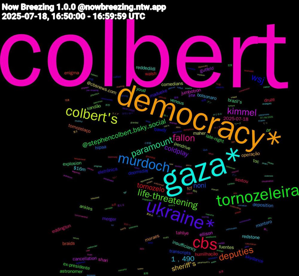 Word Cloud; its top words (sorted by weighted frequency, descending):  colbert, gaza*, democracy*, ukraine*, tornozeleira, cbs, murdoch, colbert's, kimmel, paramount, deputies, wsj, life-threatening, fallon, 1﹐490, sheriff's, coldplay, @stephencolbert.bsky.social, tornozelo, noni, pendrive, jumbotron, insufficiency, fcf, eletrônica, astronomer, sextou, montoro, maher, gutfeld, explosion, enigma, doomsday, xandão, tahliye, redstone, operação, merger, late-night, humilhação, hipaa, fuentes, ellison, venous, tornozelaço, skydance, pf, eddington, bolsonaro, @cbsnews.com, эти, youd, walsh, transcripts, toc, shari, reddedildi, moraes, madueke, ex-presidente, druze, deposition, comedians, cancellation, brazil's, braids, bawdy, ankles, 2025-07-18, $16m, 驚き, 連休, 延期, 伝わっ, ドン, くっ, хто, yapılan, waterproof, voies, vingegaard, testimony, tennocon, televised, swollen, soberania, sensacional, selahattin, scotty, rescind, psalm, porco, peta, perv, pedophiles, pasture, paramount's, ordinance, mostre, masticating, mandela, letterman, lasd, kitasan, keanu, jaw-dropping, inazuma, grounding, grilling, grandad, froze, enigmas, diplomats, denuncian, concerto, comemorar, comedian, cbs's, castigo, cankles, cancelation, bedenken, baldwin, ankara, andalgalá, abriu, 18/07/2025, 07/18/2025, 다음, 込め, 身内, 致し, 科学, 現象, 特徴, 時々, 投票, 小学校, 夏休み, 変える, 営業, 出目, 予想, ワーク, マップ, デジタル, ストア, カウンター, アン, らい, тобой, приложение, всегда, ведь, λέει, καλά, öffentlich, ávila, youthful, woven, wochenende, westbound, véhicule, vss, vrouwen, visualization, violences, vinny, venezuelans, varmaan, upton, unthinkable, unseal, unexploded, unabomber, ucp, trafford, tortura, tomorrowland, tgif, testify, talebi, syria's, swarovski, stf, stewart, stephen, steaks, stacking, squarely, specimen, socios, sobremesa, snw, snoring, sinclair, shader, sever, serum, seguindo
