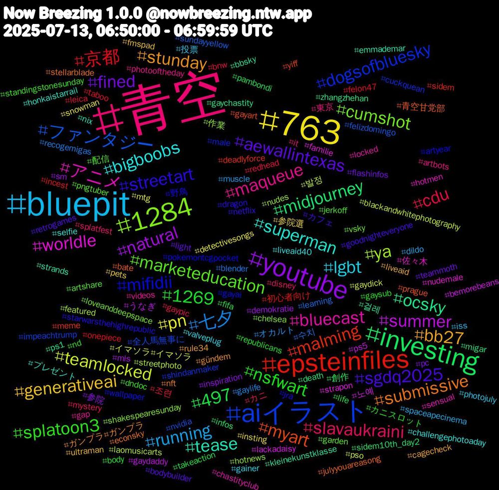 Hashtag Cloud; its hashtagged words/phrases (sorted by weighted frequency, descending):  青空, bluepit, 763, youtube, investing, epsteinfiles, aiイラスト, 1284, アニメ, superman, stunday, sgdq2025, nsfwart, cdu, 七夕, teamlocked, summer, ocsky, myart, mifidii, marketeducation, maqueue, lgbt, generativeai, fined, 497, 京都, ファンタジー, ya, worldle, tease, submissive, streetart, splatoon3, slavaukraini, running, pn, natural, midjourney, malming, dogsofbluesky, cumshot, bluecast, bigboobs, bb27, aewallintexas, 1269, 조련, 수치, 발정, 노예, 걸레, 青空甘党部, 野鳥, 配信, 東京, 投票, 参院選, 参院, 創作, 初心者向け, 全人馬無事に, 作業, 佐々木, プレゼント, ガンプラ#ガンプラ, カフェ, カニスロット, カニ, オカルト, イマソラ#イマソラ, うなぎ, zhangzhehan, yiff, wallpaper, vsky, videos, valveplug, ultraman, teammoth, takeaction, taboo, sundayyellow, streetphoto, strapon, strands, stellarblade, starwarsthehighrepublic, standingstonesunday, splatfest, spaceapecinema, snowman, sm, sidem10th_day2, sidem, shindanmaker, shakespearesunday, sensual, selfie, rule34, retrogames, republicans, redhead, recogemigas, pso, ps5, ps1, prague, pokemontcgpocket, pngtuber, photooftheday, photojuly, pets, pc, pambondi, onepiece, nvidia, nudes, nudemale, nix, nft, netflix, nd, mystery, muscle, mtg, mls, migar, meme, male, loveanddeepspace, locked, liveaid40, liveaid, light, life, leica, learning, laomusicarts, lackadaisy, kleinekunstklasse, julyyouareasong, jra, jerkoff, it, iss, insting, inspiration, infos, incest, impeachtrump, hotnews, hotmen, honkaistarrail, gündem, goodnighteveryone, gaysub, gaypic, gaylife, gaydick, gaydaddy, gaychastity, gayart, gayai, garden, gap, gainer, fmspad, flashinfos, fifa, felon47, felizdomingo, featured, familie, emmademar, econsky, dragon, dndoc, disney, dildo, detectivesongs, demokratie, death, deadlyforce, cuckquean, chelsea, chastityclub, challengephotoaday, cagecheck, bodybuilder, body, bnw, blender, blackandwhitephotography, bemorebeans, bbsky, bate, artyear, artshare, artbots