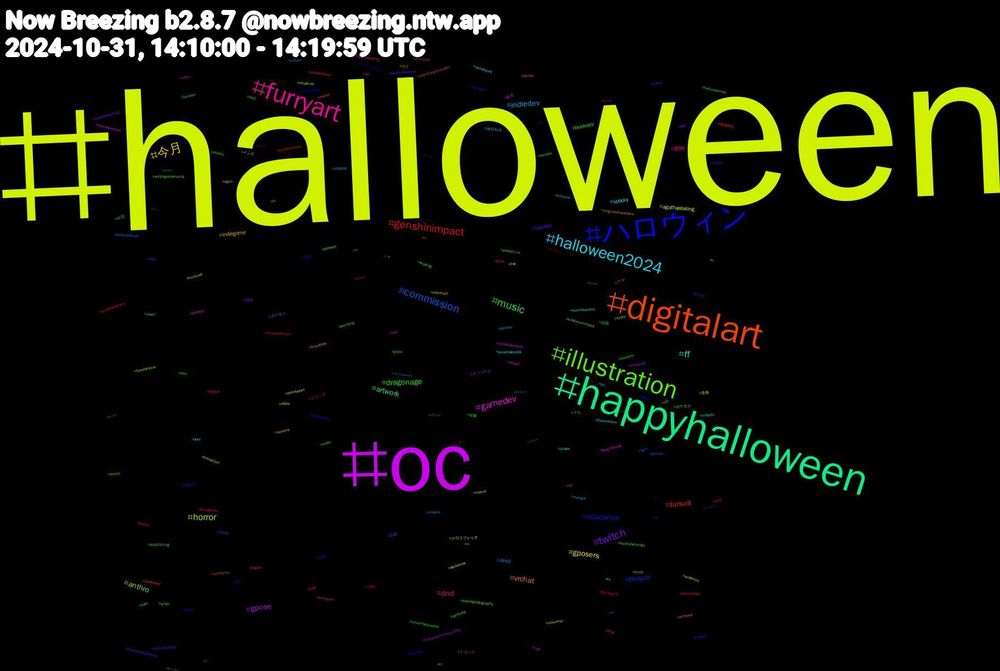 Hashtag Cloud; its hashtagged words/phrases (sorted by weighted frequency, descending):  halloween, oc, happyhalloween, digitalart, ハロウィン, illustration, furryart, halloween2024, 今月, twitch, music, genshinimpact, commission, horror, gamedev, ff, vrchat, ocxcanon, dragonage, dnd, indiedev, gposers, gpose, artwork, fursuit, finsub, anthro, 創作, spooky, indiegame, fantasy, booksky, books, alnst, agathaallalong, 東方, 今日, ウマ, アークナイツ, witch, werewolf, tbt, nature, mouthwashing, gaza, game, ff14, drawtober, diwali, commissions, birds, 508, 섹블, ミリシタ, ポケモン, クロスフォリオ, オリジナル, うち, yumeship, youtube, writingcommunity, vsky, vore, vgen, twitchstreamer, trump, traditionalart, tgirl, streamer, spookymonth, sissy, poetry, pixiv, painting, orv, manga, live, happyhalloween2024, halloweenart, goth, ghost, furryfandom, fnaf, fireemblem, filmzitate, fedifc, doodle, digital, darkstalkers, dandadan, cute, cum, commissionsopen, collabfcbot, bookchallenge, animeart, 에이티즈, 青春, 雑談, 自炊, 刀剣, 伪娘, メンズ, ミコッテ, ポケポケ, ポケ, ぬい, ชุมชนนักวาด, youtaiteworks, youtaite, witchsky, witchcraft, webfishing, vtuberdebut, vsinger, vrchatphotography, vrc, vpsupport, vampire, unrealengine, twst, thearchers, stream, straykids, spookyseason, space, skzoo, sizesky, selfship, scifi, science, samhain, rstats, reading, ps5, power, portrait, politics, peachtober24, originalcharacters, nsfwrp, novembroxadrez, murderdrones, movies, mdzs, love, london, locktober, lgbtqiapn, kindleunlimited, ivantill, infosec, horrorart, halloweenedition, haikyuu, guiltygear, games, funny, fungifriends, film, enstars, dol, disney, digitaldrawing, demon, deltarune, bbc, ateez, alienstage, 242, 10, 중독, 魔道, 茨城, 短歌, 渋谷, 東方project, 新人, 女大, 女s, 地震, 初音, 世界, ララフェル, ポケカ, ホロライブ, ヘタ, プリコネ, フォロー, ダンダダン, タイムセール, コンパス, コピック, ガンプラ, ぬいぐるみ, どう, おやすみ, あんスタfa, ปาร์ตี้ฮาโลวีนกับนักเลงลม, арт