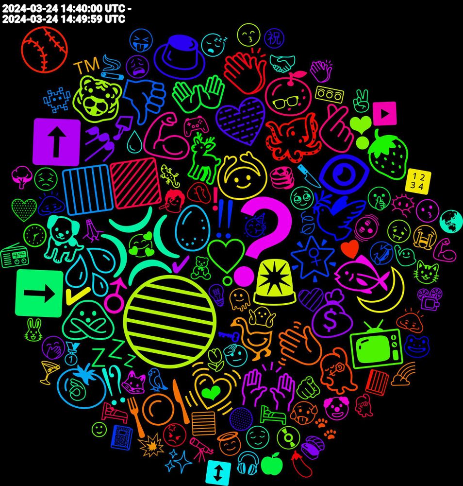 Emoji Cloud; its emojis (sorted by weighted frequency, descending):  🔵, ❓, 💢, 👋🏽, 👁, ❣️, 🫰, 🥚, 🙆, 💰, 💤, 🐙, 🌟, ❣, ♂, ⁉, 🪿, 🩵, 🦌, 🟪, 🟥, 🚨, 🙌🏻, 🙅🏿‍♂️, 🕺, 🕊️, 📺, 💪🏻, 💦, 💓, 💅, 👐, 👏, 👎, 🐯, 🐟, 🐕, 🍽️, 🍮, 🍓, 🍊, 🍅, 🌙, ⬆️, ➡️, ⚾, ‼, 🫵, 🫨, 🫡, 🫠, 🩷, 🧸, 🧑‍🎤, 🦜, 🦎, 🦊, 🥹, 🥵, 🥳, 🥰, 🥞, 🥇, 🤷🏽, 🤭, 🤫, 🤦, 🤣, 🤢, 🤡, 🤝, 🟦, 🟡, 🛏️, 🛌, 🚬, 🚥, 🙏, 🙋🏻, 🙇🏻, 🙇, 😺, 😶‍🌫️, 😴, 😭, 😩, 😣, 😡, 😝, 😙, 😗, 😌, 😇, 🗝, 🕜, 🔭, 🔪, 🔢, 📽️, 📻, 📕, 📓, 💿, 💪🏼, 💧, 💥, 💡, 💛, 💃, 👾, 👓, 👏🏾, 👌🏻, 🐾, 🐸, 🐰, 🎮, 🎧, 🍸, 🍣, 🍎, 🍆, 🍃, 🌷, 🌳, 🌏, 🌈, ㊗, ❤, ❗, ✨, ✔️, ✔, ✌, ♥, ♀, ☺, ▶️, ↕️, ™️