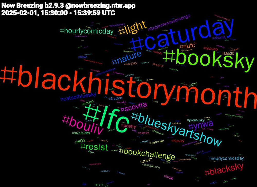 Hashtag Cloud; its hashtagged words/phrases (sorted by weighted frequency, descending):  lfc, blackhistorymonth, caturday, booksky, bouliv, blueskyartshow, light, ynwa, resist, blacksky, nature, bookchallenge, scovita, hourlycomicday, nufc, catsofbluesky, 601, poetry, hourlycomicsday, merz, italyinmoviesorsongs, sixnations, history, fcsp, bhm, ttrpg, promosky, bbb25, vfbbmg, imbolc, february, fcspfca, askwxm, vfb, love, liverpool, fpl, 6nations, witchsky, redsky, fcbksv, blackhistory, aiイラスト, wildlife, vinyl, softiesaturday, newful, lufc, clair2025, 20bookchallenge, tariffs, sunset, sonic, shorts, screenshotsaturday, nowspinning, haiku, flowers, brandmauer, beach, amwriting, aiartwork, おやすみ, watercolor, softcocksaturday, snow, shwlut, severance, scs, scoita, remotework, ps5, premierleague, pottery, nudeart, hiring, hh0102, happyblackhistorymonth, fosdem, film, efc, beauty, beautiful, artshare, ad, 3d, zinequest, zelda, workfromhome, wnba, trumptariffs, tdgr, royalrumble, remotejobs, project2025, photographer, onpoli, nikon, midjourney, life, lego, jobopportunity, ireland, indiegames, humanatm, hourlycomicsday2025, hourlycomicday2025, healthcare, giveaway, fun, fineart, fckafd, epl, crochet, chastity, ceramics, artistsonbluesky, amateur, afcb, 335, wordle, vinylcommunity, unity, truth, trending, tarotsky, stablediffusion, smallbusiness, selfpromosaturday, security, scotus, salah, saintsfc, rugby, rocket, protest, pottersofbluesky, picoftheday, penis, peace, pcgaming, onepiece, nostalgia, medsky, lgbtqia, leipzig, happybirthday, happy, gop, goodomens, gaybear, gayart, fireemblem, fiction, feyenoord, fdp, fashion, everton, england, draw, doctorwho, dei, dai, costco, commissions, clouds, censorship, buycanadian, bournemouth, blackbooksky, bird, bhafc, bbb, astronomy, artnude, artists, artgallery, animalcrossing, aigirl, 短歌, 新人vtuber, 新人, 刺さる, ゼンゼロ#ゼンゼロ, こと, おやすみvtuber, おっぱい, あなた, yycbike, wxmafc, writersky, vinylsky, vinylrecords, videojuegos, veilguard, ttrpgcommunity, transgirl, toronto, tgcf, taxes