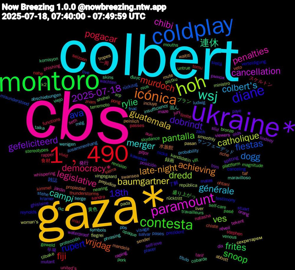 Word Cloud; its top words (sorted by weighted frequency, descending):  cbs, colbert, gaza*, ukraine*, montoro, 1﹐490, coldplay, hoh, paramount, wsj, icónica, diane, contesta, democracy*, colbert's, baumgartner, 2025-07-18, rylie, murdoch, ava, ves, penalties, merger, late-night, dobrindt, snoop, pogacar, dogg, catholique, cancellation, 連休, vrijdag, rupert, pantalla, legislative, générale, guatemala, gefeliciteerd, frites, fiji, fiestas, dredd, chibi, campi, achieving, 18th, 盛り上がっ, 一周, zusammenhang, woman's, waterproof, venous, thunderstorms, testimony, terremoto, tarif, symbols, swansea, spitting, skydance, sandra, salvar, república, raping, protección, propiedad, prezident, plattform, phishing, pbs, pasan, olds, nius, nahe, kramer, kandidatin, jardin, insufficiency, incluye, ghislaine, geweld, functions, fnac, flegrei, dix, cobarde, chiste, canceling, bronze, aun, abschiebungen, abbott, 두목, 黄色, 食材, 雑誌, 録画, 発行, 混ん, 水族館, 了解, プラン, スケルトン, サンフェーデッド, секретарем, рынок, được, znam, zach, xrp, whispering, wenigen, waititi, wachten, vllt, vivid, visage, vingegaard, viewers, viejo, veto, verteidigung, untrue, united's, título, tropes, trim, travailleurs, tomu, tive, tilbake, tekent, taika, taf, stuart, stereotypes, stephen, stehe, smoothly, slid, skins, sierra, siellä, shohei, seth, serge, sender, self-love, self-care, seizoen, rückzug, rücktritt, réveil, rkc, riche, reynolds, revision, rapper, probability, prejudice, posición, pork, pong, placer, piątku, pitjor, phrasing, peinlich, paye, pasé, passes, pases, pada, orang, opaque, ohtani, nicks, nearing, natasha, még, mute, mutant, mouths, mixi, misunderstood, ministro, maze, maravilloso, mandela, malas, magnitude, límite, ludwig, liver, lindsey, komisyon, kimmel, kawasan, k2, jury