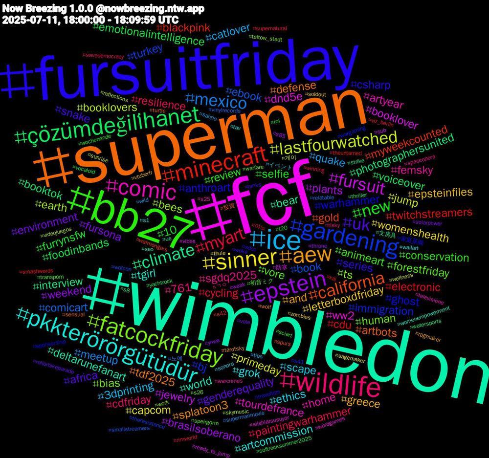 Hashtag Cloud; its hashtagged words/phrases (sorted by weighted frequency, descending):  fcf, wimbledon, superman, fursuitfriday, bb27, wildlife, ice, sinner, epstein, çözümdeğili̇hanet, minecraft, gardening, fatcockfriday, comic, pkkterörörgütüdür, aew, uk, new, myart, mexico, lastfourwatched, fursuit, climate, california, warhammer, vore, sgdq2025, scape, letterboxdfriday, fursona, foodinbands, cdu, book, bees, ww2, world, tdf2025, series, review, resilience, quake, primeday, plants, photographersunited, myweekcounted, immigration, human, home, grok, greece, genderequality, furrynsfw, cycling, comicart, booklovers, booklover, bear, artbots, anthroart, animeart, 761, 3dprinting, womenshealth, weekend, voiceover, twitchstreamers, turkey, ts, tourdefrance, tgirl, splatoon3, snake, selfie, paintingwarhammer, meetup, jump, jewelry, interview, gold, ghost, forestfriday, femsky, ethics, epsteinfiles, environment, emotionalintelligence, electronic, ebook, earth, dnd5e, deltarunefanart, defense, csharp, conservation, cdfriday, catlover, capcom, brasilsoberano, booktok, blackpink, bj, bias, artyear, artcommission, and, africa, 10, 야노, 노예, 게이, 防寒, 文房具, 投資, 家庭菜園, 初音ミク, ㄱㅇ, イベント, zombies, ynwa, yachtrock, xai, wotcon, work, wordgames, womenempowerment, wolf, woke, wochenende, winning, wild, wellness, weak, watersports, warmongers, wargaming, warfare, warcrimes, wallart, vtuberfr, vote, vocaloid, viz_berlin, vinylrecords, videojuegos, vibes, ue, turtle, traveltips, transporn, tlsky, tips, thule, throne, thriller, theuntamed, theresistance, teltow_stadt, televisione, tav, tarotsky, tanks, t20, supernatural, supermanmovie, sunrise, sub, strike, spurs, sponsorship, speirgorm, spaceopera, sonora, soldout, solarpower, softrocksummer2025, smashwords, smallstreamers, skymusic, silahlarsusuyor, seo, sensual, sdcc, sciart, savedemocracy, sanrio, sagemaker, s85, s8, s42, s41, s26, s25, s1, rpgmaker, rollerbikeparade, rol, rimworld, relatable, reflections, ready_to_jump