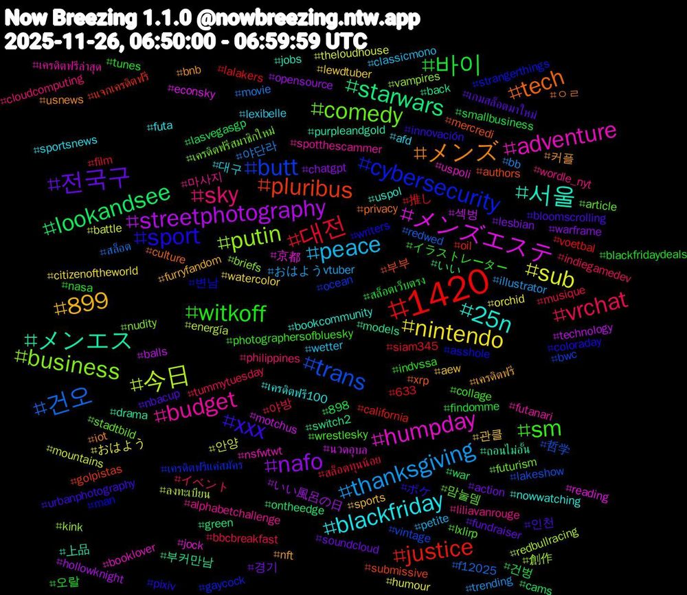 Hashtag Cloud; its hashtagged words/phrases (sorted by weighted frequency, descending):  1420, trans, putin, humpday, 서울, メンズ, xxx, witkoff, vrchat, thanksgiving, sub, streetphotography, starwars, pluribus, cybersecurity, comedy, budget, blackfriday, 899, 전국구, 바이, 대전, 건오, 今日, メンズエステ, メンエス, tech, sport, sm, sky, peace, nintendo, nafo, lookandsee, justice, butt, business, adventure, 25n, 커플, 인천, 오랄, 야방, 야단라, 안양, 섹벙, 부커만남, 부부, 변남, 맘눌뎀, 마사지, 대구, 관클, 경기, 건벙, 推し, 哲学, 創作, 京都, 上品, ㅇㄹ, ポケ, イラストレーター, イベント, おはようvtuber, おはよう, いい風呂の日, いい, แจกเครดิตฟรี, เครดิตฟรีแค่สมัคร, เครดิตฟรีสมาชิกใหม่, เครดิตฟรีล่าสุด, เครดิตฟรี100, เครดิตฟรี, เกมสล็อตมาใหม่, สล็อตเว็บตรง, สล็อตทุนน้อย, สล็อต, ลงทะเบียน, นวดอุบล, ถอนไม่อั้น, xrp, writers, wrestlesky, wordle_nyt, wetter, watercolor, warframe, war, voetbal, vintage, vampires, uspoli, uspol, usnews, urbanphotography, tunes, tummytuesday, trending, theloudhouse, technology, switch2, submissive, strangerthings, stadtbild, spotthescammer, sportsnews, sports, soundcloud, smallbusiness, siam345, redwed, redbullracing, reading, purpleandgold, privacy, pixiv, photographersofbluesky, philippines, petite, orchid, opensource, ontheedge, oil, ocean, nudity, nsfwtwt, nowwatching, nft, nbacup, nasa, musique, movie, mountains, motchus, models, mercredi, man, lxlirp, liliavanrouge, lexibelle, lewdtuber, lesbian, lasvegasgp, lalakers, lakeshow, kink, jock, jobs, iot, innovación, indvssa, indiegamedev, illustrator, humour, hollowknight, green, golpistas, gaycock, futurism, futanari, futa, furryfandom, fundraiser, findomme, film, f12025, energía, econsky, drama, culture, coloraday, collage, cloudcomputing, classicmono, citizenoftheworld, chatgpt, cams, california, bwc, briefs, booklover, bookcommunity, bnb, bloomscrolling, blackfridaydeals, bbcbreakfast, bb, battle, balls, back, authors, asshole, article, alphabetchallenge, afd, aew, action, 898, 633