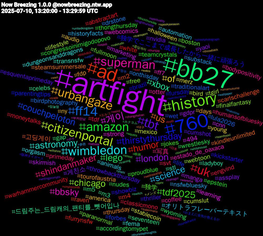 Hashtag Cloud; its hashtagged words/phrases (sorted by weighted frequency, descending):  artfight, bb27, ad, 760, history, superman, wimbledon, urbangaze, tbt, amazon, uk, ff14, citizenportal, 게이, xbox, us, thirstythursday, tdf2025, shindanmaker, science, of, london, lego, humor, couchpeloton, chicago, bbsky, astronomy, tourofaustria, throwbackthursday, teamcrystals, tdf, onthisday, mexico, marketing, m3, m2, fursday, fullmoon, coffee, animals, america, 게친소, wrestlesky, warhammercommunity, traditionalart, tgirl, strong, stl, steamsummersale, showbiz, proudblue, primeday, nsfwbluesky, merz, manga, m5, m4, life, free, estado_de_oaxaca, dungeonsanddragons, days, cumshot, congressoinimigodopovo, classicmono, birdphotography, bird, 494, 드림주는_드림캐의_팬티를_뺏어입나, 고딩게이, 独学でここまで成長したから一緒に頑張ろう, 独学, 写真, オリトラフレーバーテキスト, young, yaoi, wyoming, white, wet, webtoon, webcomics, transnsfw, thursday, thriller, thongthursday, svt, substack, stablecoin, skirmish, seventeen, raven, parentingtips, paranormal, otter, orgasm, ny, nvidia, nudes, moneytalks, lula2026, lifestyle, learning, ladyboy, kindleunlimited, kickstarter, jokes, humansofbluesky, historyfacts, halloween, gdpr, gap, furrynsfw, forbes, finalfantasy, ff7, fema, fdp, esquentaprimeday, epstein, engvind, drstone, cumslut, cnn, celebs, carlschallenge, brazil, boston, bodypositivity, automation, audio, assplay, accordingtomypet, abstractart, 청주, 중딩게이, 부커만남, 맘눌뎀, 대구, 阪神タイガース, 映画, 日本, 参政, メンズ, ポケ, カクヨム, エルフ, おまえに金魚が救えるか, öpnv, zhangzhehan, yoshi, wwii, writingprompts, wquers, wolf, wizard, wiltshire, wiersma, whitehouse, wellnesstips, weirdscience, weirdhistory, weird, wallpaper, wales, vrcworld, vrc, vinylrecords, vegan, valetudo, uspoli, unitedkingdom, umamusume, twitter, ts, truth, truecrime, transporn, transgirl, training, trade, tourdefrance, toulouse, thursjay, thursdaythoughts, throwback, thighthursday, thickthursday, thickdick, themet, teamfossil, tattoos, switch, supermario, streetphotograph, street, strategygame, strategy, spookyseason, spirituality