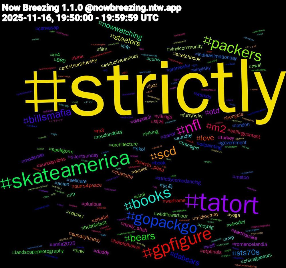 Hashtag Cloud; its hashtagged words/phrases (sorted by weighted frequency, descending):  strictly, tatort, skateamerica, gpfigure, gopackgo, packers, nfl, books, scd, billsmafia, bears, m2, sts70s, steelers, otd, nowwatching, love, dabears, wildflowerhour, vikings, sunday, quake, moderate, m4, m3, london, film, daddy, curvy, bengals, wsmds, viral, sundayvibes, skol, sketchbook, silentsunday, readandplay, puerto_plata, promosky, pnw, pluribus, mlp, midjourney, metoo, landscapephotography, kink, indieanimationday, furrynsfw, dispatch, coybig, chudai, book, architecture, 박제, 능욕, yoga, wolf, whodey, warframe, vinylsky, vinylcommunity, turkey, transgirl, sundayfunday, strictlycomedancing, speirgorm, sellingcontent, selfcare, seductivesunday, romancelandia, rip, purrs4peace, oilpainting, nwsl, molly_shah, life, jazz, itanor, hiking, helpfolkslive, government, edusky, earthquake, chicagobears, charlotte, canvasap, bubblebutt, atpfinals, asian, artistsonbluesky, amia2025, 889, 펨섭, 암캐, 노예, ミラティブ, ドラマ, ドット絵, xivafterdark, worldbuilding, workinprogress, womenwriters, witchsky, witchcraft, winter, werewolf, warframecaptura, walmart, wallart, volkstrauertag, voiceactor, viera, videogame, universitariodesucre, union, umamusumefanart, ufc, uefa, udesucre, twunk, twitchstreamers, tslmw, trendingnow, trending, toronto, thighs, therapy, tf2, texans, techhouse, tcmparty, surrealism, supermario, stroking, story, sora, softcore, snow, sinner, shadowthehedgehog, shadamy, sfw, sexwork, sega, sarımelekler, reshade, religion, reform, redhead, r18, qos, ptsd, pots, potanınkralları, photographie, philippines, pathfinder, pastpuzzle, panthers, outsiderart, np, nittoatpfinals, nikke, nightphotography, night, mylittlepony, mvrp, multiplayer, mst3k, movie, montréal, mlpart, minor, meditation, mecfs, logos, lodelrol, literature, literatura, lgm, latex, late, landback, knit, kitchendecor, kindness, kawaii, kamenrider, italy, italianorvegia, inspiration, insanjuanfc, inflation, hydro, humanrights, homedecor, herewego, hellaverse, hairymen, gunpla