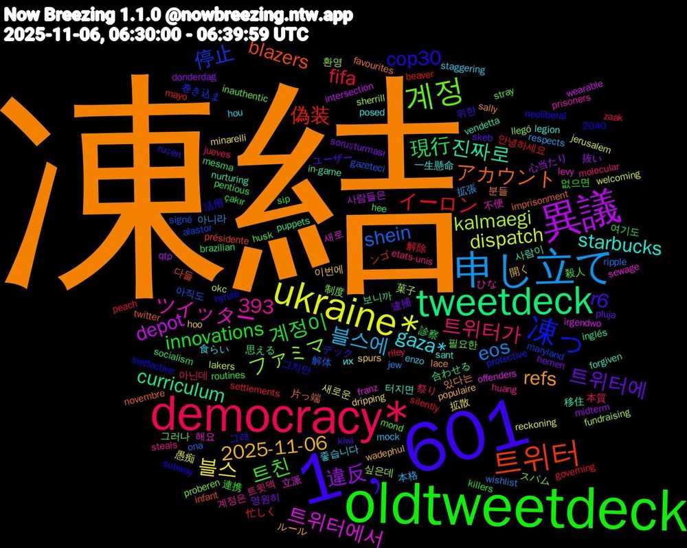 Word Cloud; its top words (sorted by weighted frequency, descending):  凍結, 1﹐601, oldtweetdeck, democracy*, 申し立て, ukraine*, 異議, tweetdeck, 트위터, 凍っ, 계정, gaza*, 2025-11-06, 트위터에, 393, 계정이, イーロン, shein, kalmaegi, 트위터에서, 진짜로, アカウント, cop30, 트친, 트위터가, 블스에, 블스, 違反, 現行, 偽装, 停止, ファミマ, ツイッター, starbucks, refs, r6, innovations, fifa, eos, dispatch, depot, curriculum, blazers, 필요한, 트윗덱, 좋습니다, 이번에, 영원히, 여기도, 안녕하세요, 아직도, 싶은데, 새로, 사람이, 분들, 그래, 連携, 祭り, 拡張, 愚痴, 心当たり, 合わせる, ンゴ, デック, スパム, ひな, их, wadephul, skeb, sip, settlements, ripple, lakers, irgendwo, in-game, imprisonment, hyrule, husk, etats-unis, enzo, dripping, donderdag, brazilian, beaver, alastor, 2040, 환영, 해요, 터지면, 있다는, 위한, 없으면, 아닌데, 아니라, 새로운, 사람들은, 보니까, 다들, 그치만, 그러나, 계정은, 食らい, 開く, 逮捕, 診察, 解除, 解体, 菓子, 立派, 移住, 片っ端, 活用, 殺人, 本質, 本格, 拡散, 抜い, 思える, 忙しく, 巻き込ま, 制度, 不便, 一生懸命, ルール, ユーザー, çakır, zaak, wishlist, welcoming, wearable, vendetta, twitter, subway, stray, steals, staggering, spurs, soruşturması, socialism, silently, signé, sherrill, sewage, sant, sally, ruşen, routines, riley, respects, reckoning, qtp, puppets, présidente, protective, proberen, prisoners, posed, populaire, pluja, pentious, peach, ona, okc, offenders, nurturing, novembre, neoliberal, mond, molecular, mock, minarelli, midterm, mesma, mayo, maryland, llegó, levy, legion, lace, kiwi, killers, jueves, jew, jerusalem, intersection, inglés, infant, ineffective, inauthentic, huang, hou, hoo, hemen, hee, governing, gazeteci, fundraising, franz, forgiven, favourites