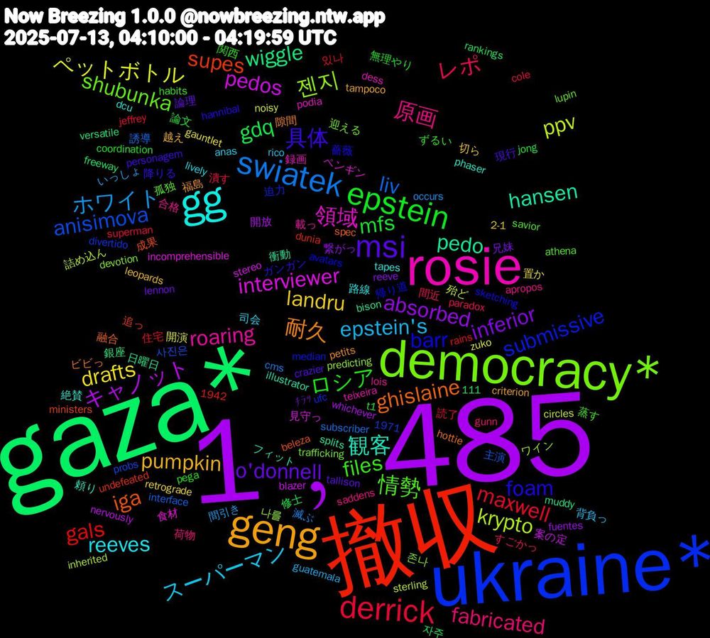 Word Cloud; its top words (sorted by weighted frequency, descending):  1﹐485, gaza*, 撤収, ukraine*, democracy*, rosie, gg, geng, msi, epstein, derrick, swiatek, ppv, pedos, pedo, iga, barr, 情勢, 原画, スーパーマン, landru, inferior, gdq, gals, anisimova, 젠지, 領域, 観客, 耐久, 具体, ロシア, レポ, ホワイト, ペットボトル, キャノット, wiggle, supes, submissive, shubunka, roaring, reeves, pumpkin, o'donnell, mfs, maxwell, liv, krypto, interviewer, hansen, ghislaine, foam, files, fabricated, epstein's, drafts, absorbed, 존나, 録画, 絶賛, 福島, 現行, 無理やり, 潰す, 滅ぶ, 殆ど, 案の定, 日曜日, 成果, 帰り道, 孤独, 合格, 司会, 切ら, 兄妹, 修士, 住宅, 主演, ワイン, ペンギン, フィット, ビビっ, ガンガン, ずるい, すごかっ, いっしょ, zuko, whichever, versatile, undefeated, ufc, trafficking, teixeira, tapes, tampoco, tallison, t1, superman, subscriber, sterling, stereo, splits, spec, sketching, savior, saddens, rico, retrograde, reeve, rankings, rains, probs, predicting, podia, phaser, petits, personagem, pega, paradox, occurs, noisy, nervously, muddy, ministers, median, lupin, lois, lively, leopards, lennon, jong, jeffrey, interface, inherited, incomprehensible, illustrator, hottie, hannibal, habits, gunn, guatemala, gauntlet, fuentes, freeway, dunia, divertido, devotion, dess, dcu, criterion, crazier, coordination, cole, cms, circles, blazer, bison, beleza, avatars, athena, apropos, anas, 2-1, 1971, 1942, 111, ﾁﾗｯ, 자주, 있나, 사진은, 나를, 食材, 頼り, 隙間, 降りる, 関西, 間近, 間引き, 開演, 開放, 銀座, 追っ, 迫力, 迎える, 載っ, 路線, 越え, 論理, 論文, 読了, 誘導, 詰め込ん, 見守っ, 衝動, 融合, 薔薇, 蒸す, 荷物, 背負っ, 置か, 繋がっ