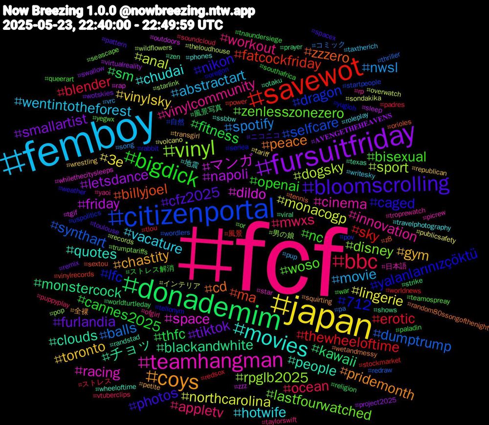 Hashtag Cloud; its hashtagged words/phrases (sorted by weighted frequency, descending):  fcf, femboy, japan, fursuitfriday, donademim, savewot, citizenportal, vinyl, teamhangman, movies, coys, bloomscrolling, bigdick, bbc, spotify, monacogp, friday, blackandwhite, billyjoel, 712, zenlesszonezero, vinylcommunity, vacature, toronto, tiktok, thfc, thewheeloftime, synthart, sport, space, people, peace, nikon, nc, mwxs, movie, lingerie, letsdance, kawaii, fatcockfriday, dragon, disney, cinema, chudai, chastity, cfz2025, cannes2025, blender, balls, anal, マンガ, チョッ, zzzero, yalanlarınızçöktü, woso, workout, wentintotheforest, vinylsky, smallartist, sm, sky, selfcare, rpglb2025, racing, quotes, pridemonth, photos, openai, ocean, nwsl, northcarolina, napoli, monstercock, ma, lfc, lastfourwatched, innovation, hotwife, gym, furlandia, fitness, erotic, dumptrump, dogsky, dildo, clouds, cd, caged, bisexual, appletv, abstractart, 3e, 𝐀𝐕𝐄𝐍𝐆𝐄𝐓𝐇𝐄𝐇𝐄𝐀𝐕𝐄𝐍𝐒, 風景写真, 風景, 自然, 男の娘, 日本語, 地震, 全裸, ニコニコ, ストレス解消, ストレス, コミック, インテリア, zzz, zen, z8, yugioh, yegwx, yaoi, writesky, wrestling, wotskies, worldturtleday, worldnews, wordlers, wildflowers, whilethecitysleeps, wheeloftime, wetandmessy, weather, war, vtuberclips, vrc, volcano, virtualreality, viral, vinylrecords, uspolitics, trumptariffs, troprewatch, travelphotography, transgirl, toulouse, tnaundersiege, tlou, thriller, theloudhouse, tgif, texas, tennis, tellonym, teamospreay, taylorswift, taxtherich, tariff, swallow, strike, stockmarket, startpeople, starlink, star, ssbbw, squirting, spacex, southafrica, soundcloud, song, sondakika, sleep, shows, sextou, seriea, seascape, rp, roleplay, republican, remix, religion, redsox, redraw, records, rap, randstad, random80ssongofthenight, rabbit, queerart, puppyplay, pup, publicsafety, project2025, prayer, power, pov, pop, picrew, phones, petite, pattern, paladin, padres, pa, overwatch, outdoors, otaku, orioles, oregon, or, ofgirl
