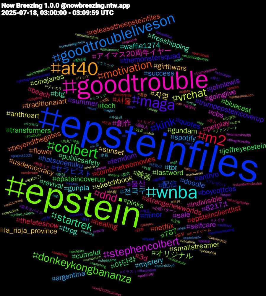 Hashtag Cloud; its hashtagged words/phrases (sorted by weighted frequency, descending):  epsteinfiles, epstein, goodtrouble, wnba, at40, maga, colbert, m2, goodtroubleliveson, vrchat, stephencolbert, startrek, motivation, kink, donkeykongbananza, dnd, tbt, sunset, summer, cumslut, combinetwomovies, 配信, 映画, 創作, ttrpg, traditionalart, themonstersquad, tech, strangenewworlds, spotify, sketchbook, selfcare, publicsafety, netflix, minor, lastword, indivisible, gunpla, girthwars, femdom, epsteincoverup, epsteinclientlist, doodle, cinejanes, cbs, btg, beyondthegates, anthro, 767, 3d, 전국구, 자영, 울산, 야단라, 서울, セラピスト, オリジナル, アイマス20周年イヤー, waffle1274, usdemocracy, trumpepsteincoverup, transformers, thelateshow, success, smallstreamer, sale, revival, releasetheepsteinfiles, quotes, pinks, petplay, mystery, la_rioja_province, johnlewis, jeffreyepstein, healing, hatsunemiku, gundam, goinglive, freeshipping, flower, boycottcbs, bluecast, beach, argentina, anthroart, 8217;t, 커플, 일상, 인천, 애널, 슬랜더, 수도권, 부커, 부산, 백합, 대전, 네토리, 鬼滅の刃, 高収入, 配信者, 選挙, 福岡県, 烏丸, 求人, 水着, 比例, 楽天モバイル, 柴犬, 日本, 旅行, 心理学, 心理パターン, 差別, 大阪, 埼玉, 古河, 初音ミク, 久喜, ヴィエラ, メイサ, ミコッテ, ボードゲーム, プレゼント, ファンアート, トリビア, コミック, コミケ, イラスト#illustration, wutheringwaves, writerslife, woof, womensrights, womenshealth, vtlive, vrc, voucher, voiceactor, vket2025summer, vegan, vacature, uspol, united_states, undertale, tv, trumpstein, trumpepstein, training, trailrunning, toys, toy, tittydrop, tiktoknsfw, tiktok, thingthursday, tgif, tattoos, summerreading, studbudz, standwithukraine, soundcloud, snowman, slycooper, sketching, sketches, sismo, signs, siesta, shoegame, setersketches, selflove, scene, sajaboys, rkgk, rivera, ripcity, riichicity, rights, repost, renpy, rapekink, qp, psychedelic, proudblue, protests, promo, project2025, president, positivity, poet, picture, photographersunited, photographers, photographer, personalgrowth, pedophile, peace, paramount, pambondi, ow2
