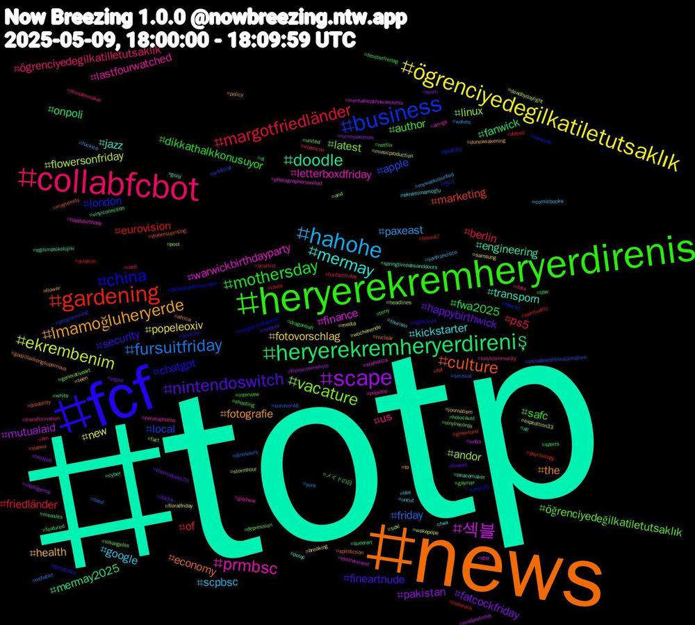 Hashtag Cloud; its hashtagged words/phrases (sorted by weighted frequency, descending):  totp, news, fcf, heryerekremheryerdirenis, collabfcbot, hahohe, ögrenciyedegilkatiletutsaklık, scape, heryerekremheryerdireniş, gardening, business, vacature, prmbsc, mermay, i̇mamoğluheryerde, nintendoswitch, mothersday, margotfriedländer, fursuitfriday, ekrembenim, 섹블, doodle, culture, china, öğrenciyedeğilkatiletutsaklık, us, google, fotovorschlag, fatcockfriday, fanwick, eurovision, apple, andor, warwickbirthdayparty, transporn, the, security, safc, ps5, paxeast, new, mutualaid, mermay2025, marketing, london, latest, lastfourwatched, kickstarter, health, happybirthwick, fwa2025, friedländer, friday, flowersonfriday, finance, engineering, economy, chatgpt, author, ögrenciyedegilkatilletutsaklik, scpbsc, popeleoxiv, pakistan, onpoli, of, local, linux, letterboxdfriday, jazz, fotografie, fineartnude, dikkathalkkonusuyor, berlin, york, wokepope, wnba, white, vtubersuprising, vinylsky, vinylrecords, vinylcommunity, uncut, teen, synth, sports, spirituality, sensual, sdxl, photographersunited, peacemaker, nuclear, nightcourt, netflix, nerd, myweekcounted, media, intelligence, holocaust, greenland, godzilla, generativeart, gaybear, fwa, flower, fineart, fensterfreitag, felon47, feed, expedition33, environment, egitimpsikolojisi, disability, dikkathalkkonuşuyor, depression, data, comicbooks, breaking, blowjob, bbw, aviation, artificial, and, amiga, all, africa, 변녀, メイドの日, новости, wolves, wochenende, windowfriday, vinylcollection, vienna, valetudo, united, transformation, tourism, to, themuppets70, terry, taxes, survivor48, stormhour, statistics, springtimedosanddonts, splitfiction, sonicoc, shooting, shindanmaker, sanfrancisco, samsung, rumeysaozturk, queerart, psychology, programming, post, popeleo, polqc, policy, outdoor, ot, ocartist, nsfwtwt, musicproduction, mentalhealthawareness, measles, mayternity, margotfriedlaender, losangeles, llm, like, journalism, jogos, interview, indierock, includesettletruckmature, headlines, happybirthday, gold, godzillaxkongsupernova, giroditalia, gaymer, funfactfriday, fuckice, floralfriday, ffxivscreenshots, featured, fat, fascist, fact, eorzeaphotos, ekremi̇mamoğlu, duneawakening, ducks, dragonball, dotnet, dinosaurs, deadbydaylight, dbd, cyber