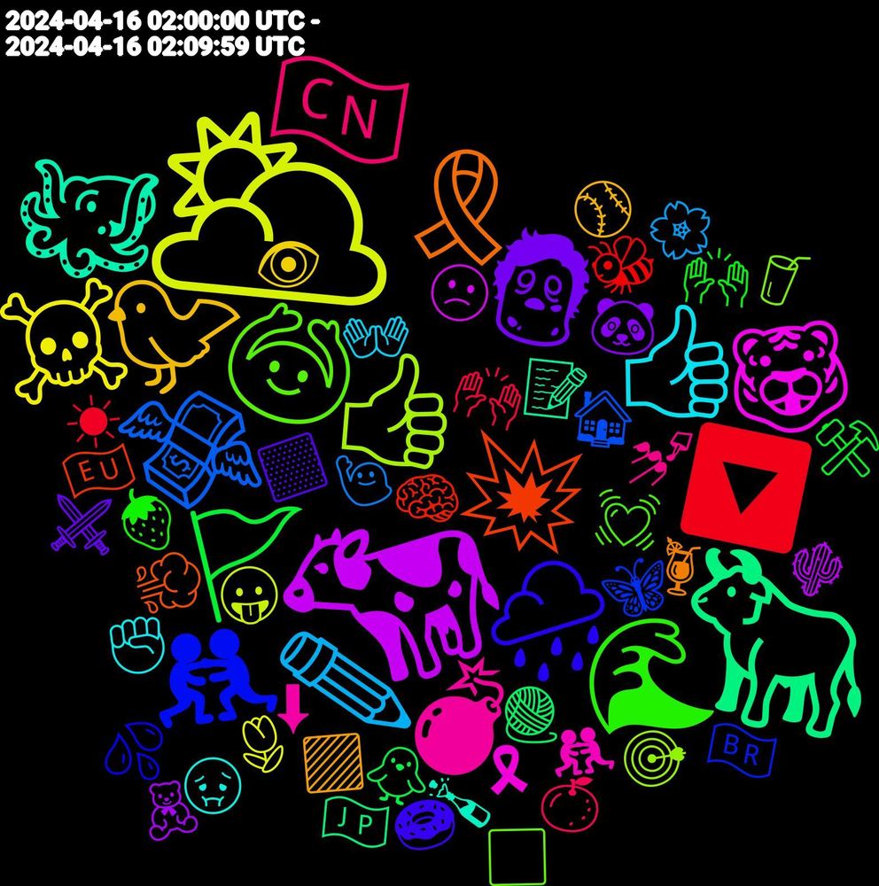 Emoji Cloud; its emojis (sorted by weighted frequency, descending):  🌥️, 🐄, 🐂, 💥, 🤼‍♂️, 🙆‍♀️, 💣, 👍🏼, 🐦, 🧟, 🚩, 🔽, 💸, 👍🏽, 🐯, 🐙, 🎗️, 🌧️, 🌊, 🇨🇳, ✏️, ☠️, 🧸, 🧶, 🧠, 🦋, 🥤, 🤼‍♀️, 🤢, 🟪, 🟨, 🙌🏽, 🙌🏼, 🙋, 😛, 😕, 📝, 💨, 💦, 💓, 💅, 👐, 👁️, 🐼, 🐥, 🐝, 🏠, 🎯, 🎗, 🍾, 🍹, 🍩, 🍓, 🍊, 🌸, 🌷, 🌵, 🇯🇵, 🇪🇺, 🇧🇷, ⬜, ⬇, ✊🏽, ⚾, ⚔️, ⚒️, ☀