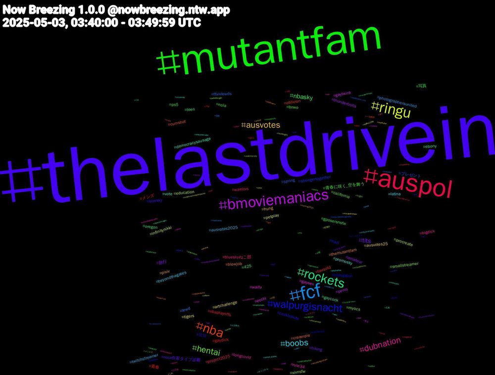 Hashtag Cloud; its hashtagged words/phrases (sorted by weighted frequency, descending):  thelastdrivein, mutantfam, auspol, fcf, ringu, bmoviemaniacs, rockets, nba, walpurgisnacht, hentai, dubnation, boobs, ausvotes, tits, nbasky, 青春, spring, procreate, gaysex, democracysausage, blowjob, 오프, 青春に咲く_空を舞う, warriors, twitchstreamer, tigers, thunderbolts, teen, tavqotd, strongertogether, smallstreamer, rule34, promosky, pixiv, nola作家タイプ診断, nola, nbaplayoffs, lewd, infinitynikki, gaytwink, gaycock, cumshot, corruption, california, bigdick, beyondthegates, ausvotes25, 旅行, 写真, メンズ, プレゼント, xivnsfw, waifu, vote, themutantfam, sizesky, ps5, project2025, photographersunited, petplay, penis, oregon, oblivion, nazi, myocs, longcovid, latina, hung, hiking, gposersnsfw, gaydick, ffxivlewds, education, ecchi, ebony, creampie, cocktribute, bnwo, blueskyねこ部, ausvotes2025, artchallenge, amateur, 425, 커닐, 유부녀, 아줌마, 신도림, 시오후키, 비떱, 보지, 보빨, 네토, 自然, 絵描き, 東京, 広島, 一次創作, メンズエステ, メンエス, コスプレ, オリジナル, これ, รับงานหนองก้างปลา, รับงานปลวกแดง, รับงานบ่อวิน, นวดผ่อนคลาย, xboxseriesx, xbox, wwii, wildflowers, wife, westcoastkin, webcomic, weak, waffle1198, vpl, vgencomm, vacature, uwj201, usdemocracy, urbanphotography, united_states, united, underwater, undertaleyellow, uncut, transfem, thickthighs, thick, thewildimages, tgif, texas, teens, tcm, taiwan, superhero, street, straya, straight, stocks, spider, sph, sharethisvideo, serialdesignationv, selfie, sculpture, saveamerica, repdetroit, reform, rainbow, r34, qos, puppyplay, playstation, pintosaward, photoshop, photos, photographer, peaceful, opsiin, onewthelive_usa, onew, ofmd, ocxcanon, nudemale, ntr, nofilter, nikon, nasa, murderdronesv, murderdronesfanart, murderdrones, mountains, moma, mitsukiboruto, mindfulness, micromay, mermay2025, mermaid, meowskulls, megaman, meditation, maymusicmasterpieces, may, masturbate, maid, madonnatop20, ma, lovers, limbuscompany, lewdtuber, letterboxdfriday, leadership, latex, landscapephotography, joebobbriggs, interracial, indivisible, independents, hwjf