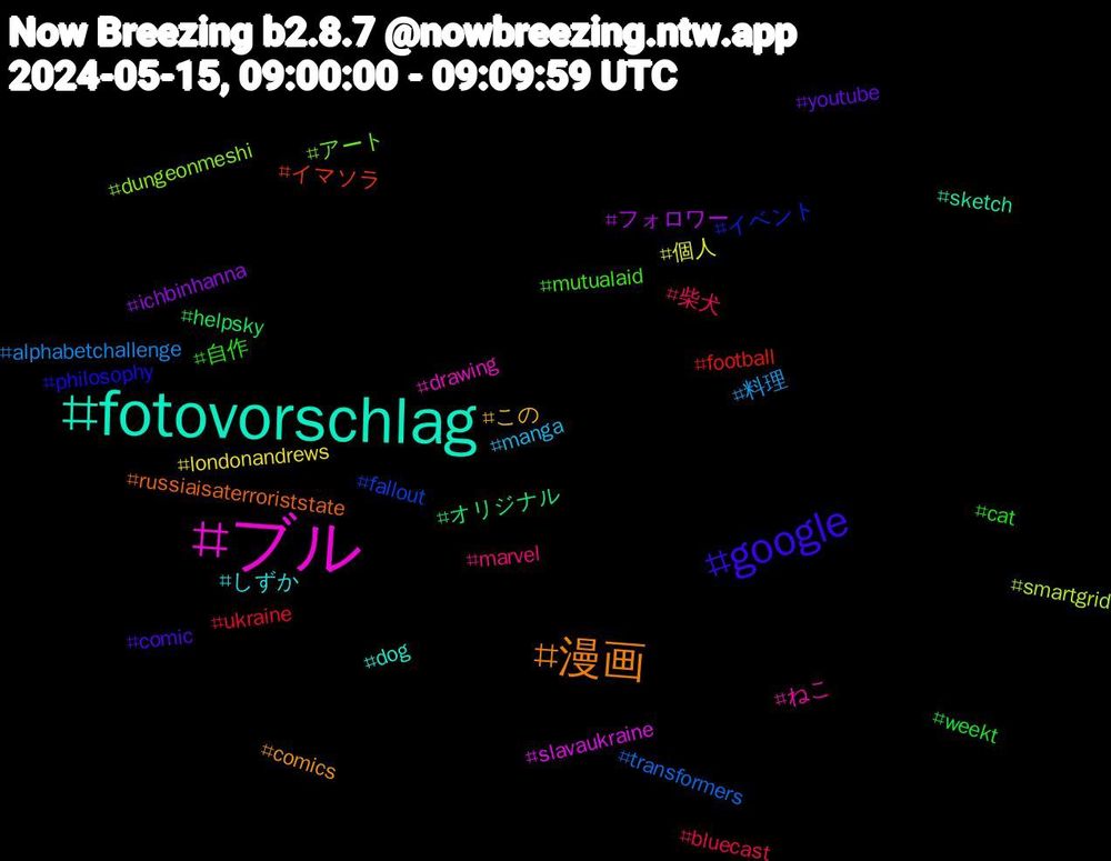 Hashtag Cloud; its hashtagged words/phrases (sorted by weighted frequency, descending):  ブル, fotovorschlag, 漫画, google, 自作, 柴犬, 料理, 個人, フォロワー, オリジナル, イマソラ, イベント, アート, ねこ, しずか, この, youtube, weekt, ukraine, transformers, smartgrid, slavaukraine, sketch, russiaisaterroriststate, philosophy, mutualaid, marvel, manga, londonandrews, ichbinhanna, helpsky, football, fallout, dungeonmeshi, drawing, dog, comics, comic, cat, bluecast, alphabetchallenge