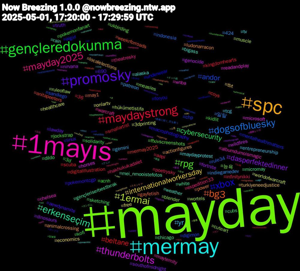 Hashtag Cloud; its hashtagged words/phrases (sorted by weighted frequency, descending):  mayday, 1mayıs, mermay, spc, promosky, gençleredokunma, maydaystrong, dogsofbluesky, 1ermai, thunderbolts, erkenseçim, bg3, xbox, rpg, mayday2025, yr, internationalworkersday, dasperfektedinner, cybersecurity, beltane, andor, wortels, wnba, weather, ludonarracon, linux, kidlit, infinitynikki, indiegamedev, healthcare, genocide, chicago, anitapeeters, aigirl, 능욕, warcraft, tv, turkiyeneedjustice, truth, solidarity, smallartist, rule34, muscle, microsoft, mei_nmooistefotos, may1, macrophotography, jockstrap, hakhukukadalet, gemini, free, fortnite, cubs, coys, chp, blender, albumdumoismagic, alaska, actionfigures, 690, 3d, 36, 일탈, worldofwarcraft, wildfires, white, weekrforroads, underwear, ukbirding, theatresky, tcg, tbt, southofmidnight, sketching, scuba, sandiego, ruleoflaw, readandplay, rain, power, pokemontcgp, pokemonfanart, poetrysky, patreon, onlartv, nirvana, micromay, mermay2025, mentalhealthmatters, measles, mayternity, maydayprotest, localelections, lawday, kofi, kingdomhearts, indonesia, hükümeti̇stifa, horses, gençleriserbestbırak, gayfetish, foryou, ffxivscreenshots, expedition33, entrepreneurship, economics, dinosaurs, dildo, digitalillustration, digimon, cuteart, chelsea, bigass, animalcrossing, aewdynamite, acnh, aapi, 424, 3dprinting, 펨섭, 펨돔, 자지, 유부녀, 유부, 오프, 수치, 소통, 미시, 맘눌뎀, 노예, 青春に咲く_空を舞う, 青春, 簡単レシピ, ドット絵, スキンケア, ガンプラ, ガンダム, ガン, アニメ, หาดใหญ่, özgürlük, zzz, zombie, zenlesszonezero, yuri, york, xboxseriesx, xboxone, wyldepak, writersky, workersunite, wordpress, wolmericweek2025, wolmeric, windows, willgraham, wildflowers, whimsical, wetpussy, werderfrauen, weightloss, wdw, warriors, warcrimes, waltdisneyworld, wa, vtuberart, vstreamer, vrgaming, voices4victory, vocaloid, vkei, visualkei, vinylcollector, videogame, vampire, valetudo, ux, ut, usnews, usgs, urban, update, united_states, unionstrong, ukwildlife, uber, tunnelbru, trailer, toyphotography, time, thursdayvibes, thickthighs, thicc, thfc, thestorygraph, thephotohour, thegazette, tagderarbeit, taboo