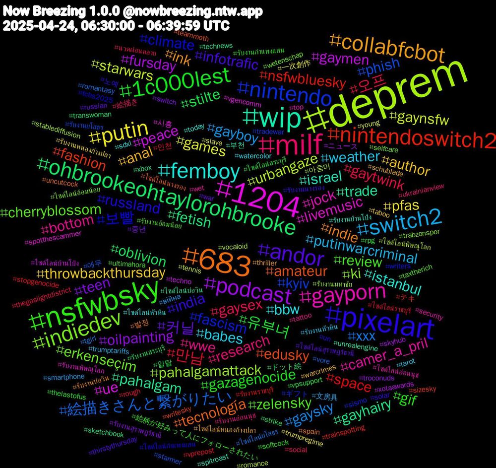 Hashtag Cloud; its hashtagged words/phrases (sorted by weighted frequency, descending):  deprem, 1204, wip, 683, pixelart, nsfwbsky, milf, switch2, putin, podcast, ohbrookeohtaylorohbrooke, nintendoswitch2, nintendo, indiedev, gayporn, femboy, collabfcbot, andor, 1c000lest, 오프, xxx, starwars, peace, pahalgam, amateur, 보빨, zelensky, wwe, weather, throwbackthursday, teen, stilte, space, phish, pahalgamattack, livemusic, israel, indie, india, gif, gaysex, gayboy, games, fursday, fetish, fashion, fascism, erkenseçim, camer_a_pril, bbw, anal, 커닐, 유부녀, 만남, 絵描きさんと繋がりたい, urbangaze, ue, trade, tecnología, russland, review, research, putinwarcriminal, pfas, oilpainting, oblivion, nsfwbluesky, kyiv, ki, jock, istanbul, ink, infotrafic, gazagenocide, gaytwink, gaysky, gaynsfw, gaymen, gayhairy, edusky, climate, cherryblossom, bottom, babes, author, 중년, 일탈, 인천, 애무, 아줌마, 시흥, 부천, 발정, 노예, 絵柄が好みって人にフォローされたい, 絵描き, 文房具, 一次創作, ニュース, ドット絵, テキ, ギフト, ไซด์ไลน์อ้อมน้อย, ไซด์ไลน์อ่อนนุช, ไซด์ไลน์หัวหิน, ไซด์ไลน์หนองก้างปลา, ไซด์ไลน์สุราษฎร์ธานี, ไซด์ไลน์สระบุรี, ไซด์ไลน์ราชบุรี, ไซด์ไลน์ยโสธร, ไซด์ไลน์พิษณุโลก, ไซด์ไลน์บ้านโป่ง, ไซด์ไลน์บ่อวิน, ไซด์ไลน์นางรอง, ไซด์ไลน์กำแพงแสน, รับงานอ้อมน้อย, รับงานอ่อนนุช, รับงานหัวหิน, รับงานหนองก้างปลา, รับงานสุราษฎร์ธานี, รับงานสระบุรี, รับงานราชบุรี, รับงานยโสธร, รับงานมหาชัย, รับงานพิษณุโลก, รับงานบ้านโป่ง, รับงานบ่อวิน, รับงานนางรอง, รับงานกำแพงแสน, นวดผ่อนคลาย, війна, young, xotaawards, xbox, writesky, writers, wetenschap, wet, watercolor, warcrimes, war, vpsupport, vprepost, vore, vocaloid, vgencomm, unrealengine, uncutcock, un, ultimahora, ukrainianview, trumptariffs, trumpregime, troconuds, transwoman, trainspotting, tradewar, trabzonspor, top, today, thriller, thirstythursday, thelastofus, thegaslightdistrict, tgirl, tennis, techno, technews, teammoth, tcbs2025, taxtherich, tattoo, tarot, taboo, switch, strike, stopgenocide, starmer, stablediffusion, spotthescammer, spitroast, spain, solar, softcock, social, smartphone, slave, skyhub, sketchbook, sizesky, sismo, selfcare, security, sdxl, schublade, russian, rpg, rough, romantasy, romance