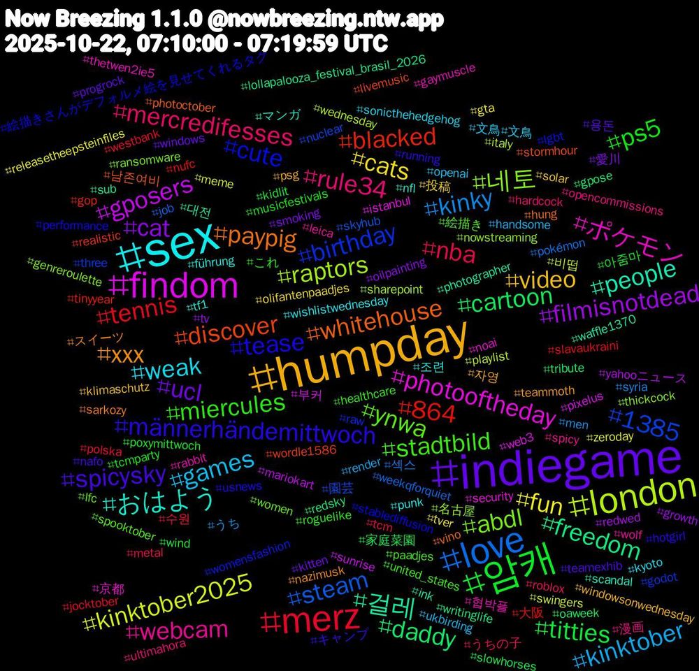 Hashtag Cloud; its hashtagged words/phrases (sorted by weighted frequency, descending):  sex, humpday, indiegame, 암캐, merz, love, london, findom, 걸레, whitehouse, tease, stadtbild, rule34, games, cats, cat, cartoon, 864, 1385, 네토, ポケモン, おはよう, xxx, spicysky, ps5, nba, kinky, kinktober2025, gposers, freedom, discover, cute, ynwa, webcam, weak, video, ucl, titties, tennis, steam, raptors, photooftheday, people, paypig, männerhändemittwoch, miercules, mercredifesses, kinktober, fun, filmisnotdead, daddy, blacked, birthday, abdl, 협박플, 조련, 자영, 용돈, 아줌마, 수원, 섹스, 비떱, 부커, 대전, 남존여비, 絵描きさんがデフォルメ絵を見せてくれるタグ, 絵描き, 漫画, 文鳥#文鳥, 投稿, 愛川, 家庭菜園, 大阪, 園芸, 名古屋, 京都, マンガ, スイーツ, キャンプ, これ, うちの子, うち, zeroday, yahooニュース, writinglife, wordle1586, womensfashion, women, wolf, wishlistwednesday, windowsonwednesday, windows, wind, westbank, weekqforquiet, wednesday, web3, waffle1370, vino, usnews, united_states, ultimahora, ukbirding, tver, tv, tribute, tinyyear, three, thickcock, thetwen2ie5, tf1, teammoth, teamexhib, tcmparty, tcm, syria, swingers, sunrise, sub, stormhour, stablediffusion, spooktober, spicy, sonicthehedgehog, solar, smoking, slowhorses, slavaukraini, skyhub, sharepoint, security, scandal, sarkozy, running, roguelike, roblox, render, releasetheepsteinfiles, redwed, redsky, realistic, raw, ransomware, rabbit, punk, psg, progrock, poxymittwoch, polska, pokémon, playlist, pixelus, photographer, photoctober, performance, paadjes, opencommissions, openai, olifantenpaadjes, oilpainting, oaweek, nufc, nuclear, nowstreaming, noai, nfl, nazimusk, nafo, musicfestivals, metal, men, meme, mariokart, lollapalooza_festival_brasil_2026, livemusic, lgbt, lfc, leica, kyoto, klimaschutz, kitten, kidlit, jocktober, job, italy, istanbul, ink, hung, hotgirl, healthcare, hardcock, handsome, gta, growth, gpose, gop, godot, genreroulette, gaymuscle, führung