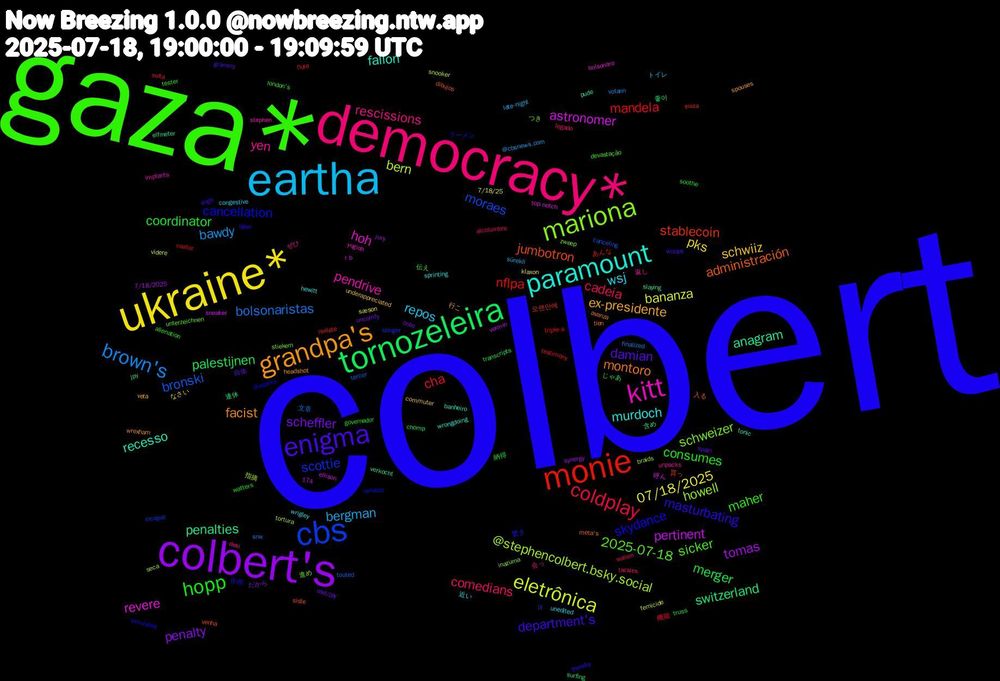 Word Cloud; its top words (sorted by weighted frequency, descending):  colbert, gaza*, democracy*, eartha, ukraine*, colbert's, tornozeleira, monie, cbs, mariona, kitt, paramount, grandpa's, enigma, hopp, coldplay, brown's, eletrônica, pertinent, penalties, jumbotron, cancellation, 2025-07-18, yen, wsj, schwiiz, scheffler, merger, mandela, bronski, @stephencolbert.bsky.social, revere, recesso, montoro, masturbating, maher, comedians, bergman, 07/18/2025, tomas, switzerland, stablecoin, scottie, schweizer, pendrive, murdoch, ex-presidente, damian, coordinator, cha, bolsonaristas, bern, astronomer, anagram, administración, skydance, sicker, rescissions, repos, pks, penalty, palestijnen, nflpa, moraes, howell, hoh, fallon, facist, department's, consumes, cadeia, bawdy, bananza, 連休, 貰っ, ラーメン, つき, ぜひ, wrigley, veta, usd/jpy, transcripts, testimony, tercer, seca, r+b, pude, meta's, låter, london's, legado, late-night, klaxon, jury, jpy, isolate, incapaz, inazuma, implants, hewitt, headshot, grammy, governador, flute, finalized, femicide, ellison, elfmeter, dibujos, diaspora, devastação, desi, congestive, commuter, cnbc, chomp, castor, canceling, braids, bolsonaro, banheiro, avanza, augh, alienation, alcolumbre, @cbsnews.com, 7/18/25, 7/18/2025, 174, 좋아, 오랜만에, 驚き, 進め, 返し, 近い, 行こ, 自体, 納得, 機能, 文章, 指摘, 呼ん, 含め, 入る, 作画, 伝え, 会っ, トイレ, なさい, だから, じゃあ, あんな, ¡y, zweep, yugioh, wrongdoing, wrexham, woops, watters, wallen, votann, videre, vermin, verkocht, venha, vendido, unterzeichnen, unpacks, unedited, underappreciated, uncomfy, truss, triple-a, touted, tortura, top-notch, tonic, tien, thereby, tester, tackles, sürekli, sæson, synergy, surfing, suiza, stinger, stiekem, stephen, sprinting, spouses, spain, soothe, solta, snw, snooker, sneaker, slaying, siste, simulated