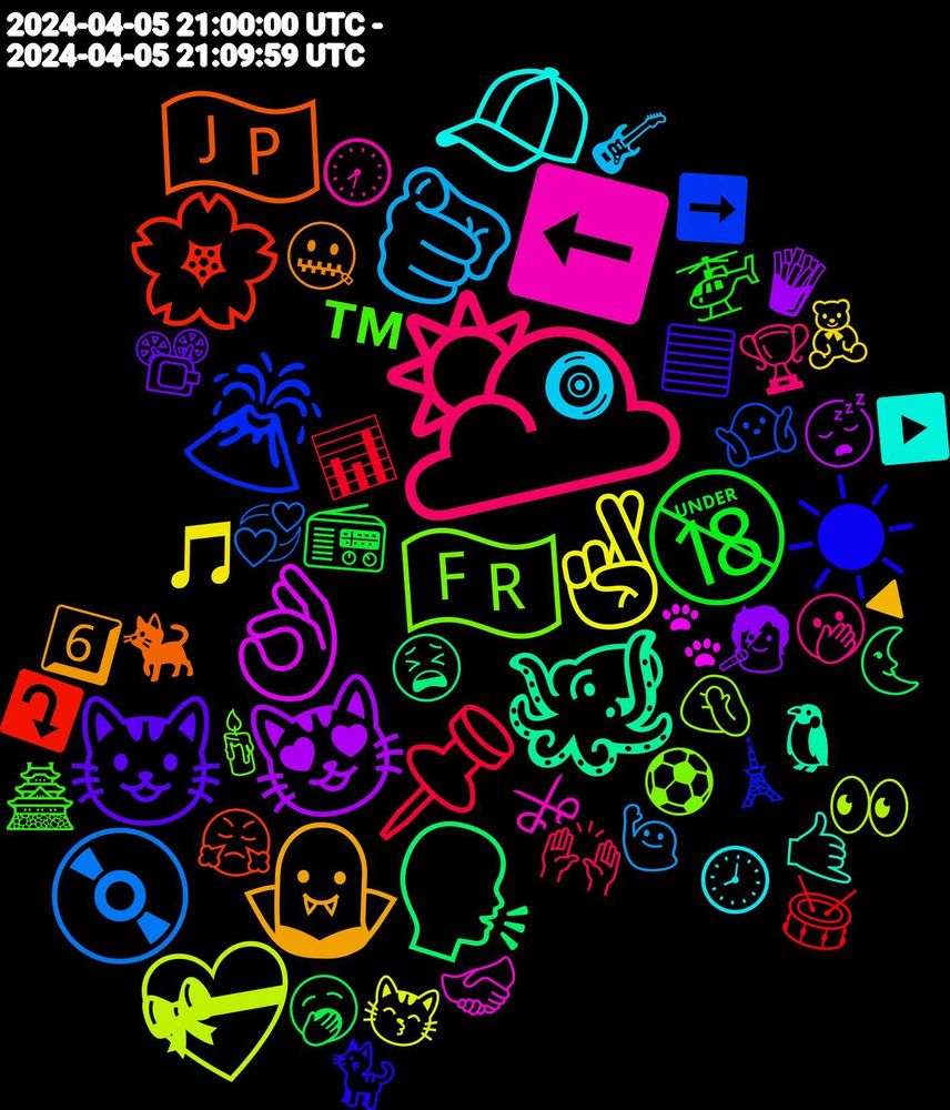 Emoji Cloud; its emojis (sorted by weighted frequency, descending):  🌥️, 🫵, 🤞🏼, 😻, 🗣️, 🌸, 🌋, 🇫🇷, ⬅️, 🧢, 🧛‍♀️, 😺, 🔞, 📌, 💿, 💝, 👌, 🐙, 🇯🇵, ☀, ™, 🫢, 🧿, 🧸, 🧑‍🎤, 🥱, 🥁, 🤷🏼‍♀️, 🤦🏼‍♀️, 🤝🏻, 🤙🏼, 🤐, 🟦, 🚁, 🙌🏼, 🙋‍♀️, 😽, 😴, 😫, 😤, 🗼, 🕯️, 🕢, 🕗, 🔺, 📽️, 📻, 📊, 💞, 👀, 🐾, 🐧, 🐈‍⬛, 🐈, 🏯, 🏆, 🎸, 🎵, 🍟, 🌜, ⤵️, ➡️, ⚽, ⚔, ▶️, 6️⃣