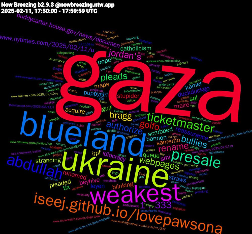 Word Cloud; its top words (sorted by weighted frequency, descending):  gaza, blueland, ukraine, www.congress.gov/bill/119th-c, weakest, presale, iseej.github.io/lovepawsona, abdullah, ticketmaster, rename, bullies, bragg, 1﹐333, pleads, golfo, authorize, webpages, jordan's, pope, maps, duckduckgo, sql, renamed, puppygirl, pleaded, idiocracy, catholicism, blinking, leyen, gulf, beyhive, bannon, acquire, www.nytimes.com/2025/02/11/u, tix, stupider, straws, stranding, smi, scrubbed, sanremo, reassurance, queue, maire, kamer, irpf, buddycarter.house.gov/news/documen, www.cbsnews.com/news/judge-o, waze, stupidest, shopify, salman, rushdie, rulings, robertson, polycule, pilk, picket, oompa, marshalls, lamar's, jordan, h.r.1161-to, disruptive, defrauding, csam, couteau, cosac, coristine, confession, catholics, brody, bolz, boebert, bishops, beyonce, abruptly, прямо, www.rawstory.com/pete-hegseth, www.nytimes.com/2025/02/10/u, www.cnn.com/2025/02/11/p, underpants, tuesday's, teléfono, successor, subie, shuffled, seatgeek, restore, rehenes, rechtse, possíveis, partnering, participando, mond, loompa, logistics, l'écrivain, l'affaire, kellen, inmiddels, ineos, indoctrinated, hostages, greenland, graze, goto, gestão, geek, ficción, expansions, enrico, earl, devraient, denji, defies, cuffs, contempt, cidadão, brest, brauchst, bey, barista, apnews.com/article/abor, altman, accountants, accordance, мій, або, www.washingtonpost.com/dc-md-va/202, www.newsweek.com/married-wome, www.nbcnews.com/politics/nat, www.muskwatch.com/p/doge-teen-, www.dailymail.co.uk/news/article, wachten, vn-rapporteur, verhandlungen, varieties, vanwege, tuesday, trumpland, transparency, tickets, theintercept.com/2025/02/11/i, territories, t'en, supplied, strom, storylines, serum, sendung, satire, safeguarding, rulers, roost, retiro, rescind, relational, reinstate, recorde, r-ga, quartz, puppygirls, psychosis, provoking, pouvais, poodle, platformer, pitchers, pinksky, pillage, perjury, pedophilia, optical, ontvangen, niñas, negotiations, nederland, nasal, najlepsze, múcio, mourir, moeilijk, mccartney, mandela, loopt, lingo, limpeza, legislatures, legge, ktla.com/news/califor, kleines, kelley, kabinet, judiciary, insecurity, importing, hands-on, google, gmail