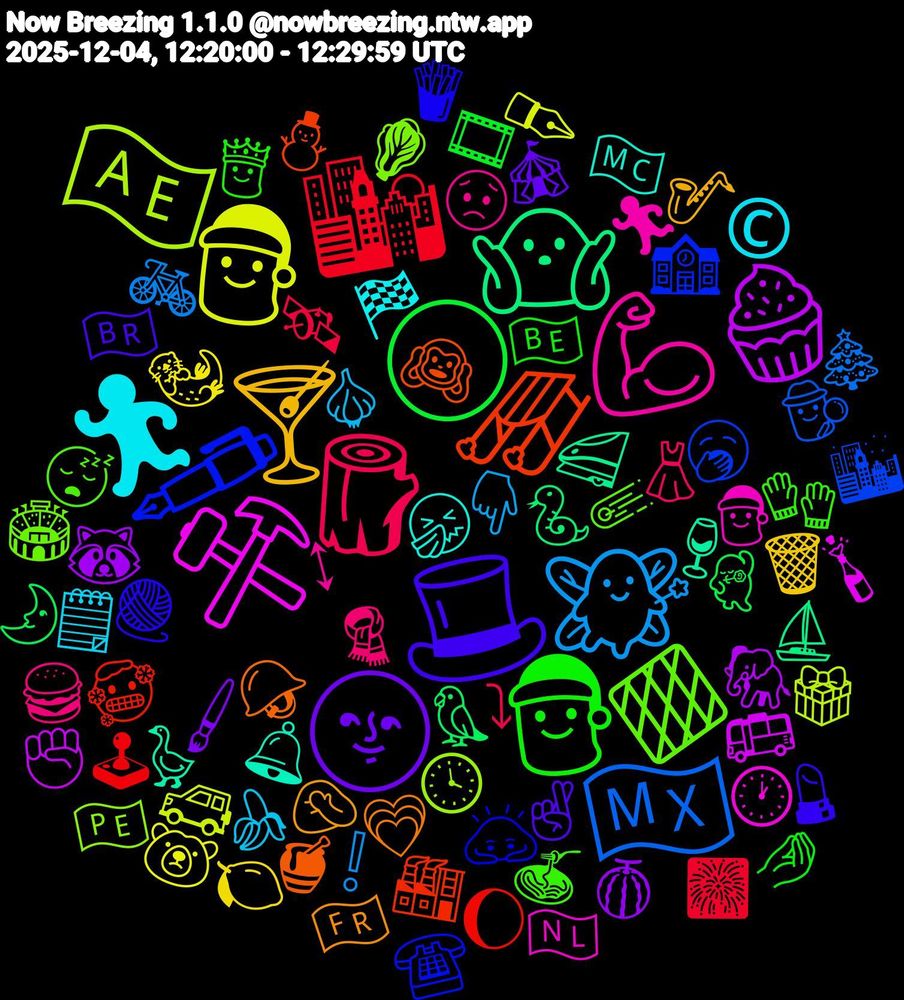 Emoji Cloud; its emojis (sorted by weighted frequency, descending):  🎩, 🎅🏻, 🪵, 🧚, 🧑‍🎄, 🧁, 🤷🏻, 🛷, 🖋️, 🔶, 💪🏾, 🏃‍♀️, 🍸, 🌝, 🌕, 🌇, 🇲🇽, 🇦🇪, ⚒️, 🪿, 🪖, 🧶, 🧤, 🧣, 🧄, 🦦, 🦝, 🦜, 🥶, 🥱, 🥬, 🤶, 🤧, 🤦🏻, 🤞🏼, 🤌, 🛰️, 🚲, 🚙, 🚌, 🚄, 🙉, 🙇🏻, 😴, 😟, 🗒️, 🗑️, 🖌️, 🕺, 🕹, 🕵️, 🕓, 🕐, 🔔, 💗, 💄, 👸, 👗, 👇🏽, 🐻‍❄️, 🐘, 🐍, 🏭, 🏫, 🏟️, 🏃‍♂️, 🏁, 🎷, 🎪, 🎞️, 🎆, 🎄, 🎁, 🍾, 🍷, 🍯, 🍟, 🍝, 🍔, 🍌, 🍋, 🍈, 🌛, 🌔, 🌆, 🇵🇪, 🇳🇱, 🇲🇨, 🇫🇷, 🇧🇷, 🇧🇪, ⤵, ❕, ✒️, ✊🏾, ⛵, ⛄, ☎️, ☄️, ↕, ©️