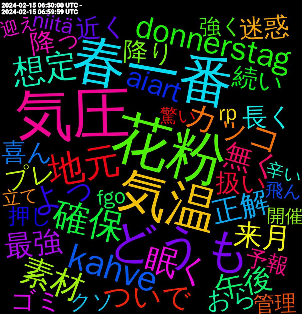 Word Cloud; its top words (sorted by weighted frequency, descending):  花粉, 気圧, 春一番, 気温, どうも, valentines, 確保, 地元, kahve, 素材, 眠く, 想定, カッコ, よっ, donnerstag, 無く, 正解, 来月, 最強, 午後, メニュー, カリスマ, ないし, ついで, aschermittwoch, aiart, 降り, 降っ, 長く, 選び, 迷惑, 近く, 足り, 負け, 美味し, 続い, 様子, 本体, 未だに, 扱い, 実際, 実質, 安定, 安い, 喜ん, 吹い, 印刷, 全体, 傾向, 予約, プレ, パック, バス, チョコ, チケット, システム, ゴミ, コレ, イヤ, なさい, とっても, しかも, ごめん, かわい, おる, おら, うわ, うら, hugo, 高校, 食べ物, 野菜, 連絡, 買える, 販売, 解説, 自宅, 管理, 破壊, 目的, 期待, 暖かい, 明らか, 整理, 押し, 意外と, 思い出, 復刻, 後悔, 後半, 強風, 強く, 帰宅, 大きく, 回し, 味方, 同士, 午前, 出勤, 先日, 充電, 優勝, 依頼, 休憩, 予報, スッキリ, スタバ, サービス, クソ, カメラ, オススメ, イメージ, はぁ, どっか, どうして, できれ, ちゃ, たさ, そっち, すん, じゃあ, しっくり, さっさと, こんにちは, こわい, がんばる, かける, えっ, valentine's, spiders, rp, niitä, leuchten, günaydın, fgo, egun, buongiorno, airsoft, 驚い, 飽き, 食事, 食べる, 飛ん, 頭痛, 難しい, 陽気, 限ら, 降る, 間違え, 開催, 長い, 重い, 配信, 違い, 過ぎ, 遅延, 遅れ, 進ん, 近所, 迎え, 辛い, 趣味, 買い, 課金, 許さ, 触れ, 覚悟, 視点, 見る, 見え, 表現, 表情, 行こ, 蕎麦, 葬儀, 自転車, 脳みそ, 能力, 背景, 聞か, 義父, 美味しかっ, 美味い, 置く, 続く, 絶対, 終わっ, 笑顔, 立て, 立っ, 社長, 知る, 知っ, 痛い, 特別, 焼い, 無視, 漬け, 渡し, 海宝