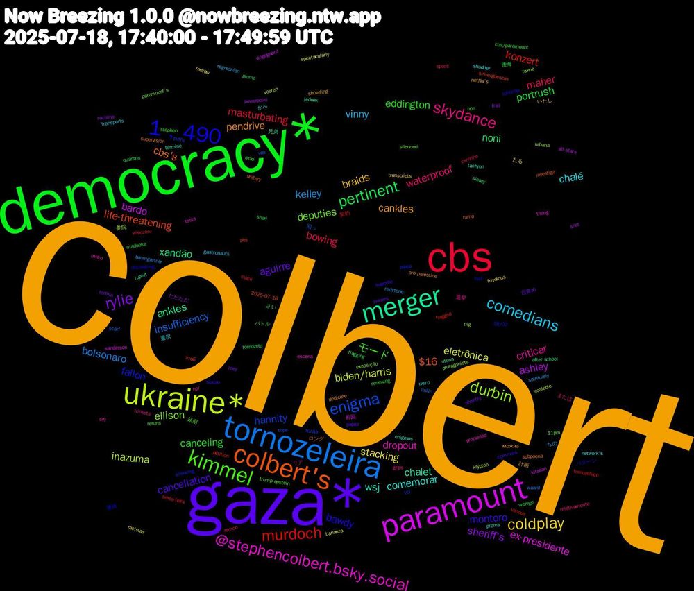 Word Cloud; its top words (sorted by weighted frequency, descending):  colbert, gaza*, democracy*, cbs, tornozeleira, ukraine*, paramount, merger, colbert's, 1﹐490, kimmel, skydance, comedians, coldplay, rylie, pertinent, murdoch, enigma, durbin, @stephencolbert.bsky.social, wsj, pendrive, montoro, eddington, maher, kelley, eletrônica, ashley, xandão, life-threatening, fallon, deputies, criticar, chalé, braids, aguirre, portrush, masturbating, insufficiency, inazuma, ex-presidente, chalet, cbs's, bawdy, モード, waterproof, vinny, stacking, sheriff's, noni, konzert, hannity, ellison, dropout, comemorar, cankles, cancellation, canceling, bowing, bolsonaro, biden/harris, bardo, ankles, $16, 連休, 延期, リア, かん, いたし, zoey, wenige, venous, vea, urbana, thang, terminé, subpoena, sextou, renewing, remco, redstone, racistas, powerpoint, plume, pbs, pavos, paramount's, npr, network's, netflix's, moraes, madueke, mack, linkin, krypton, kitasan, jednak, investiga, hud, hoh, grips, gastronauts, frivolous, frail, flagging, flagged, fcf, exposição, escena, enigmas, dedicate, commies, cbs/paramount, carrinho, baumgartner, bananza, all-stars, after-school, 2025-07-18, 18/07, 11pm, 選挙, 選択, 計画, 目覚め, 後悔, 契約, 回っ, 参院, 前回, 兄弟, ロング, パターン, バトル, または, ちの, たる, ただただ, さい, этой, тогда, такое, пиво, него, можна, зараз, всю, wieczoru, waard, voeren, vingegaard, utena, unitary, uncovering, trump-epstein, trinkets, transports, transcripts, tortilla, tornozelo, tornozelaço, tope, tng, testa, tachyon, supervision, superbe, stephen, spock, spiritually, spectacularly, snot, sleazy, sinvergüenzas, silencing, silenced, sift, shudder, shoveling, sheriffs, shari, sexta-feira, scarf, scalable, sanderson, rupert, rumo, robocop, reruns, relativamente, regression, redraw, racismo, quantos, pétition, puffs, protagonists, propiedad, proms, pro-palestine
