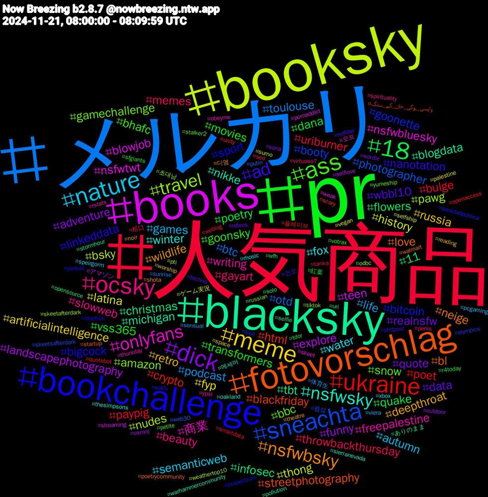 Hashtag Cloud; its hashtagged words/phrases (sorted by weighted frequency, descending):  pr, 人気商品, メルカリ, photography, booksky, books, blacksky, fotovorschlag, bookchallenge, ass, ocsky, nature, meme, dick, 18, ukraine, sneachta, travel, onlyfans, nsfwsky, nsfwbsky, ad, transformers, throwbackthursday, podcast, history, explore, christmas, blackfriday, bitcoin, bbc, writing, water, retro, realnsfw, poetry, paypig, otd, nudes, nsfwtwt, michigan, love, linkeddata, goonsky, gayart, games, fyp, funny, flowers, crypto, booty, amazon, 商業, winter, wildlife, wbbl10, vss365, uriburner, toulouse, thong, teen, tbt, streetphotography, sport, snow, slowweb, semanticweb, russia, quote, quake, poet, photographer, pawg, nsfwbluesky, nikke, neige, nanotation, movies, memes, life, latina, landscapephotography, infosec, html, goonette, gamechallenge, freepalestine, fox, deepthroat, data, dana, bulge, btc, bsky, blowjob, blogdata, bl, bigcock, bhafc, beauty, autumn, artificialintelligence, adventure, 11, 플레이브, 펨섭, 초대남, 오프, 에세머, 디엠, 건오, 紅葉, 粗口, 体育生, ゲーム実況, アマゾン, ありのまま, واپسی_ہوگی_خان_کے_سنگ, zxspectrum, yumeship, ypsi, xbox, worship, wordle, wfh, weblog, web30, weathertop10, weak, warhammercommunity, walmart, waifu, votrax, virtuoso7, viera, vegan, usmnt, uri, unity, troll, tiktok, thursday, thesimpsons, theatre, techno, tdor, tanka, sunrise, sumo, streaming, stormhour, startup, startrek, stalker2, spirituality, speirgorm, space, sona, solo, smartdata, skeetsafterdark, skeetafterdark, skeet, sierranevada, shota, shitpost, sfgiants, seo, sensual, selfship, selflove, selfie, scary, sanidadpública, russian, rstats, rhoslc, reading, rdbms, r4today, quotebot, putin, pti, pornaddict, pollution, poetrycommunity, pinball, petite, penis, pcgaming, palestine, outdoor, opensource, openaccess, olympics, odbc, obeyme, oakland, noir, nofilter