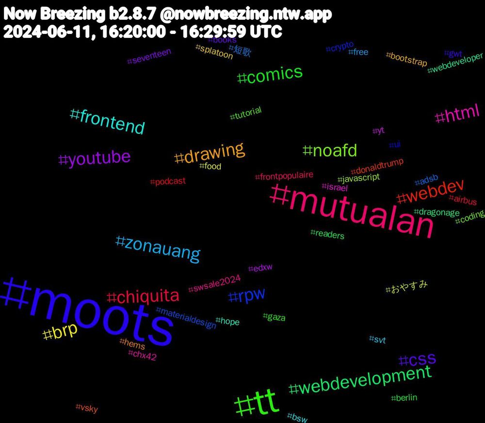 Hashtag Cloud; its hashtagged words/phrases (sorted by weighted frequency, descending):  moots, tt, mutualan, zonauang, brp, youtube, webdevelopment, webdev, rpw, noafd, html, frontend, drawing, css, comics, chiquita, 短歌, おやすみ, yt, webdeveloper, vsky, ui, tutorial, swsale2024, svt, splatoon, seventeen, readers, podcast, materialdesign, javascript, israel, hope, hems, gwt, gaza, frontpopulaire, free, food, edxw, dragonage, donaldtrump, crypto, coding, chx42, bsw, bootstrap, books, berlin, airbus, adsb