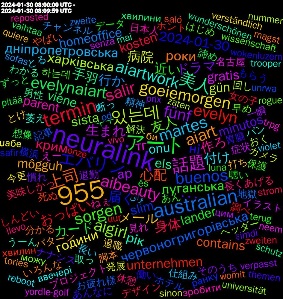 Word Cloud; its top words (sorted by weighted frequency, descending):  neuralink, 955, アート, termin, australian, 있는데, 話題, 美人, 上司, エバリン, sorgen, salir, martes, goeiemorgen, fünf, evelynaiart, evelyn, buenos, aigirl, aibeauty, aiartwork, aiart, ･･･, 近い, 身体, 行か, 病院, 生まれ, 手羽, 心配, 届く, 友人, 作ろ, 付け, メール, ドラマ, カード, おっぱい, червоногригорівська, харківська, тг, рік, роки, ні, луганська, крим, дніпропетровська, години, ар, viene, unternehmen, slim, sista, parent, onu, môgguh, minutos, lander, kosten, homeoffice, gün, gratis, els, contains, 2024-01-30, 하는데, 長く, 長い, 退職, 退勤, 諦め, 調べ, 記事, 解決, 見れ, 萎え, 脚本, 胃腸, 聴い, 美味しかっ, 精神, 発展, 症状, 男性, 死ぬ, 横浜, 早め, 日本人, 断っ, 打ち, 慣れ, 想像, 女の子, 地獄, 回し, 名古屋, 取っ, 分かる, 働い, 保護, 休憩, 仕組み, 今更, 一瞬, ㅜㅜ, ホント, ホテル, ヘッダー, プロジェクト, パン, パターン, ナナシス, データ, デザイン, チャンネル, カメラ, イラスト, わかる, やばい, もらう, はじめ, ねぇ, とる, とけ, そのうち, ずっと, しんどい, お疲れ様, おく, えー, うーん, いろんな, あんなに, あん, あげる, برای, џабе, цим, хвилини, хвилин, ранку, можу, зробити, ввечері, би, şimdi, és, zweiten, zweite, zaten, yordle-golf, wunderschönen, womit, woken, wissenschaft, vivo, violet, verständlich, verpasst, vaihtaa, uur, unrwa, universität, unbearable, trpg, trooper, tories, themen, terug, strom, stattdessen, sofas, sinon, senza, schützen, schutz, schmerzen, saló, safir, rogue, reposted, reboot, quiere, prozent, prix, primera, plataforma, pitää, onze, od, nummer, newspaper, neem, morgens, measures, mai, magst, luzern, luna, llevo