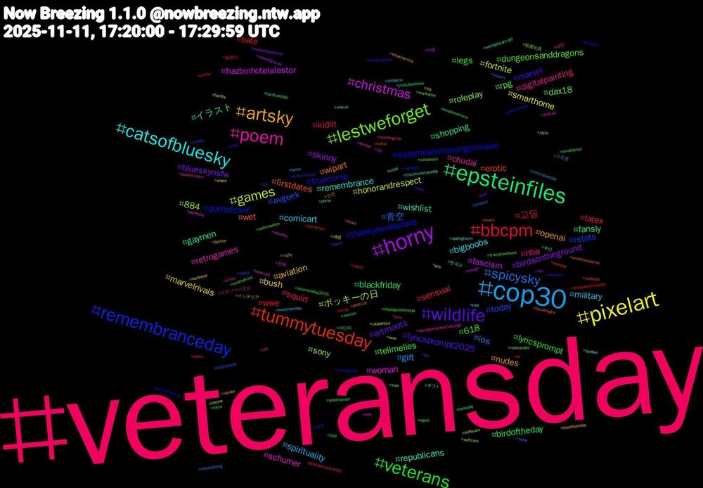 Hashtag Cloud; its hashtagged words/phrases (sorted by weighted frequency, descending):  veteransday, cop30, pixelart, horny, epsteinfiles, tummytuesday, remembranceday, lestweforget, poem, catsofbluesky, artsky, wildlife, veterans, bbcpm, spicysky, games, christmas, イラスト, wet, thankyouveterans, rpg, nba, military, marvelrivals, birdsontheground, birdoftheday, wwe, today, sony, schumer, republicans, nudes, marvel, legs, latex, gift, fortnite, fascism, fansly, erotic, dotnetconf, dax18, chudai, bigboobs, aviation, artmoots, 618, 고딩, 青空, ポッキーの日, woman, wishlist, wipart, truecrime, tellmelies, squirt, spirituality, smarthome, skinny, shopping, sensual, rstats, roleplay, retrogames, remembrance, openai, lyricsprompt2025, lyricsprompt, kidlit, ios, honorandrespect, hazbinhotelalastor, gaymen, firstdates, easymealsinasongormovie, dungeonsanddragons, digitalpainting, comicart, bush, blueskynsfw, blackfriday, bate, avgeek, 884, 친목, 전국구, 인천, 야방, 야단라, 슬랜더, 수도권, 섹벙, 비떱, 부산, 대전, 대구, 知育玩具, ジグソーパズル, ギフト, インテリア, zzz, youtubeshorts, york, wquers, wow, worship, worldofwarcraft, workfromhome, wolqotd, wisconsin, wi, weremember, wellness, wedonthavetime, weareroamers, wataa, waspi, warframe, warcraft, voxal, votethemout, vets, veteransday2025, uspoli, unionstrong, ukpolitics, ufo, twosday, twerk, tuesdayvibe, trumpisnotwell, trendingnow, tree, toweltuesday, tot, topoli, tongueouttuesday, tittytuesday, throne, thriller, thicktrunktuesday, thickthighs, thesimpsons, thelegendofzelda, the, terror, tariffs, talesofgraces, tacotuesday, sweater, supernatural, style, squidgamethechallenge, spéirghorm, spider, spank, southafrica, somerset, solar, software, sofi, smallartist, slave, sizedifference, sintmaarten, silver, shibainu, share, sfw, service, senryu, selfie, selfcare, scifiart, sale, rugby, romcom, roma, rocks, rockintuesday, rip, resign, rescue, redhead, raytheon, radiostatic, queerwriters, quebec, python, ps4, prüf, pride, present, pov, portfolio, porno, political, pokemongo, pokemonart, podcastzone2025
