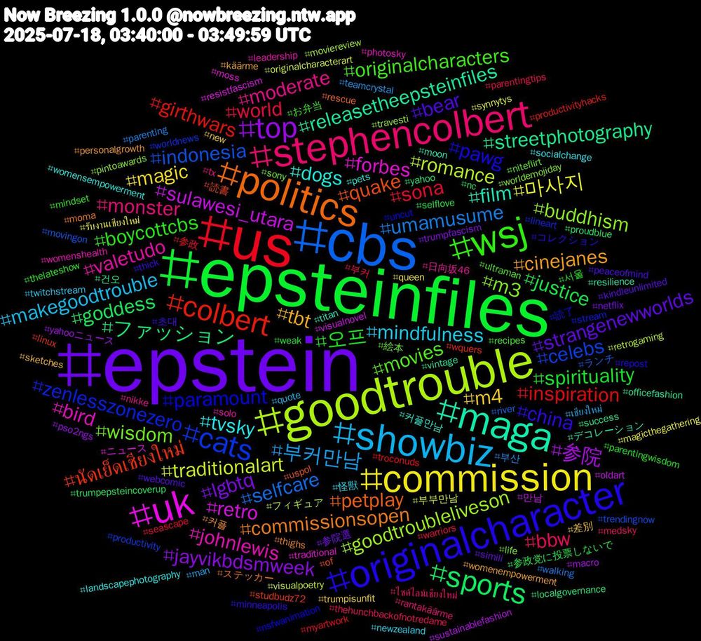 Hashtag Cloud; its hashtagged words/phrases (sorted by weighted frequency, descending):  epstein, epsteinfiles, us, cbs, goodtrouble, uk, maga, politics, originalcharacter, wsj, stephencolbert, showbiz, commission, top, sports, colbert, cats, m3, johnlewis, dogs, cinejanes, bear, 오프, world, umamusume, traditionalart, sulawesi_utara, streetphotography, quake, paramount, movies, moderate, mindfulness, m4, lgbtq, justice, inspiration, indonesia, goodtroubleliveson, forbes, film, commissionsopen, china, boycottcbs, bbw, 부커만남, 마사지, 参院, ファッション, นัดเย็ดเชียงใหม่, zenlesszonezero, wisdom, valetudo, tvsky, tbt, strangenewworlds, spirituality, sona, selfcare, romance, retro, releasetheepsteinfiles, petplay, pawg, originalcharacters, monster, makegoodtrouble, magic, jayvikbdsmweek, goddess, girthwars, celebs, buddhism, bird, 커플만남, 커플, 초대, 서울, 부커, 부산, 부부만남, 만남, 건오, 読書, 読了, 絵本, 日向坂46, 怪獣, 差別, 参院選, 参政党に投票しないで, 参政, ランチ, フィギュア, ニュース, デコレーション, ステッカー, コレクション, お弁当, ไซด์ไลน์เชียงใหม่, เชียงใหม่, รับงานเชียงใหม่, yahooニュース, yahoo, wquers, worldnews, worldemojiday, womenshealth, womensempowerment, womenempowerment, webcomic, weak, warriors, walking, visualpoetry, visualnovel, vintage, uspol, uncut, ultraman, tx, twitchstream, trumpisunfit, trumpfascism, trumpepsteincoverup, troconuds, trendingnow, travesti, traditional, titan, thighs, thick, thelateshow, thehunchbackofnotredame, teamcrystal, synnytys, sustainablefashion, success, studbudz72, stream, sony, solo, socialchange, sketches, simili, selflove, seascape, river, retrogaming, resistfascism, resilience, rescue, repost, recipes, rantakäärme, quote, queen, pso2ngs, proudblue, productivityhacks, productivity, pintoawards, photosky, pets, personalgrowth, peaceofmind, parentingwisdom, parentingtips, parenting, originalcharacterart, oldart, officefashion, of, nsfwanimation, niteflirt, nikke, newzealand, new, netflix, nc, myartwork, movingon, moviereview, moss, moon, moma, minneapolis, mindset, medsky, man, magicthegathering, macro, localgovernance, linux, lineart, life, leadership, landscapephotography, käärme, kindleunlimited