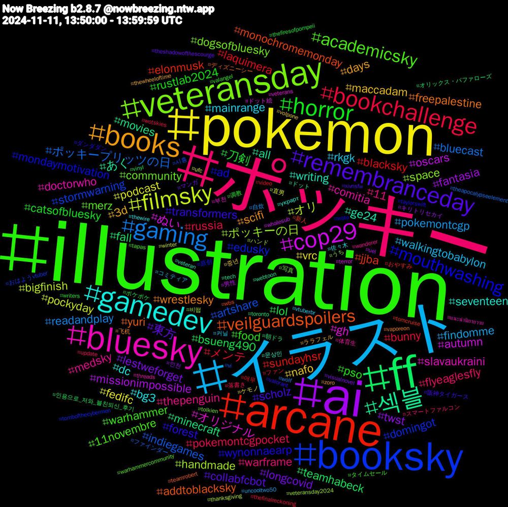 Hashtag Cloud; its hashtagged words/phrases (sorted by weighted frequency, descending):  illustration, ポッキー, イラスト, pokemon, ai, ff, arcane, booksky, veteransday, bluesky, gamedev, books, remembranceday, horror, bookchallenge, gaming, filmsky, cop29, 섹블, veilguardspoilers, mouthwashing, academicsky, thepenguin, rkgk, nafo, lestweforget, bsueng490, blacksky, artshare, ポッキーの日, オリジナル, writing, wrestlesky, transformers, pso, pokemontcgpocket, pokemontcgp, podcast, missionimpossible, minecraft, jjba, edusky, community, comitia, bg3, 3d, 東方, 刀剣, メンテ, ポッキープリッツの日, オリ, ぬい, あく, yuri, wynonnaearp, warhammer, warframe, walkingtobabylon, vrc, twst, teamhabeck, sundayhsr, stormwarning, space, slavaukraini, seventeen, scifi, scholz, rustlab2024, russia, readandplay, pockyday, oscars, movies, monochromemonday, mondaymotivation, merz, medsky, mainrange, maccadam, longcovid, lol, laquimera, indiegames, handmade, gh, ge24, freepalestine, forest, food, flyeaglesfly, findomme, fedifc, fantasia, fall, elonmusk, domingot, dogsofbluesky, doctorwho, dc, days, collabfcbot, catsofbluesky, bunny, bluecast, bigfinish, autumn, all, addtoblacksky, ad, 11novembre, 11, 커닐, 중년, 인천, 인용으로_저와_블친되신_후기, 애무, 시흥, 비떱, 부천, 문상민, 飞机, 阪神タイガース, 调教, 落書き, 自炊, 直男, 男性, 朝ドラ, 新人, 原创, 写真, 体育生, 佐々木, ララフェル, マンガ, ポケポケ, ファン, ファインダー, ハンド, ドット絵, ドット, ディズニーシー, ダンダダン, タイムセール, スマートファルコン, コミティア, ケモノ, キリトリセカイ, オリックス・バファローズ, おやすみ, おはようvtuber, うち, แนะนำนิยายวาย, украрт, zoro, xivnsfw, writers, wotskies, wolf, winter, whalesub, webtoon, wbs, wato, warhammercommunity, wanderer, vtuberbr, volpone, visualnovel, vinyl, video, vi, veteransday2024, veterans, veteran, vaporeon, valorant, valangel, update, uncooltwo50, ufc, uel, toronto, tomcruise, tombofthecybermen, tolkien, threads, thewire, thewheeloftime, theshadowofthescourge, thefiresofpompeii, thefinalreckoning, theapocalypseelement, thanksgiving, terror, tech, teamrobert, taylorswift, tapas