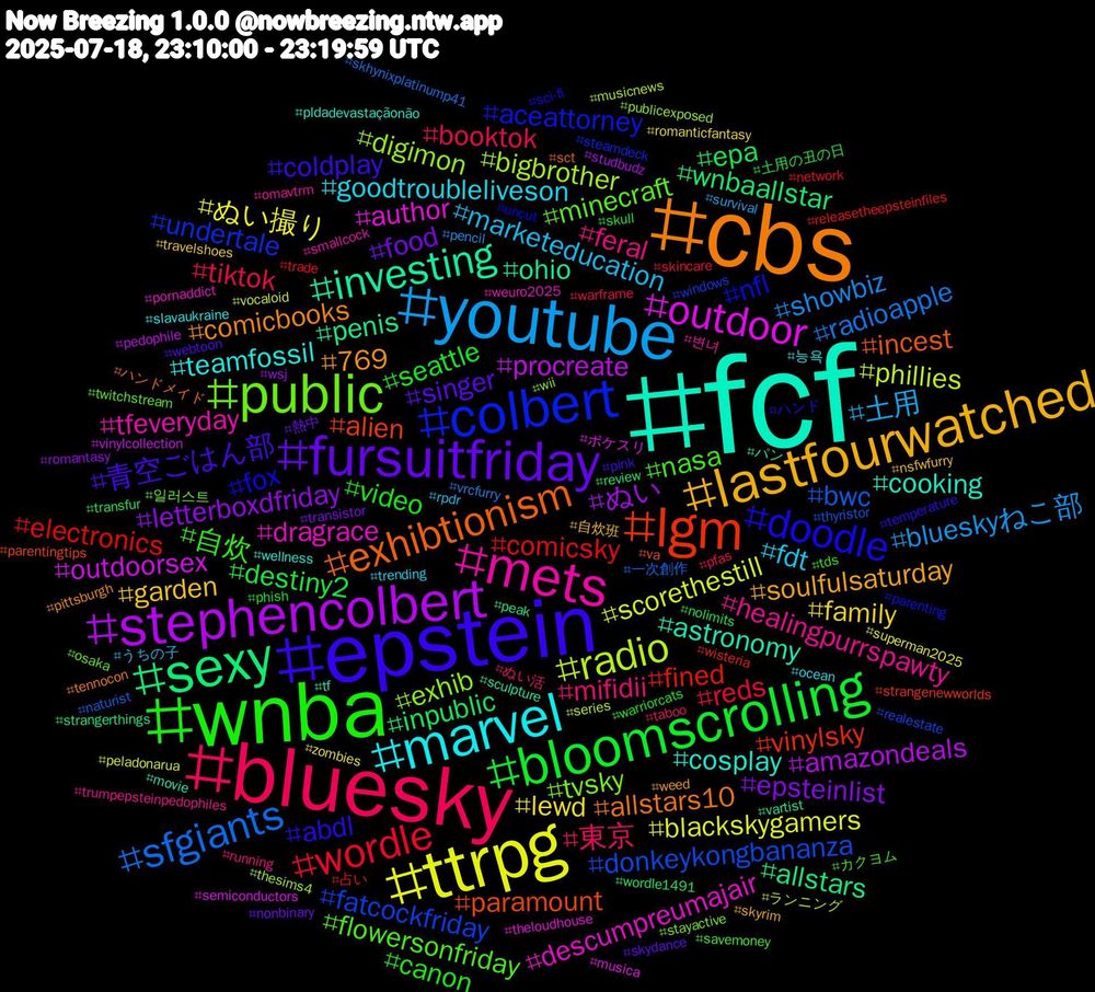 Hashtag Cloud; its hashtagged words/phrases (sorted by weighted frequency, descending):  fcf, cbs, epstein, wnba, bluesky, youtube, ttrpg, stephencolbert, sexy, lgm, colbert, public, mets, marvel, lastfourwatched, fursuitfriday, bloomscrolling, wordle, sfgiants, radio, outdoor, investing, exhibtionism, doodle, nasa, mifidii, marketeducation, lewd, letterboxdfriday, inpublic, fined, fatcockfriday, exhib, dragrace, cosplay, 769, 青空ごはん部, video, tiktok, showbiz, scorethestill, procreate, penis, paramount, nfl, minecraft, healingpurrspawty, goodtroubleliveson, garden, food, destiny2, comicsky, bwc, bigbrother, author, astronomy, allstars10, abdl, 自炊, 東京, 土用, ぬい撮り, ぬい, wnbaallstar, vinylsky, undertale, tvsky, tfeveryday, teamfossil, soulfulsaturday, singer, seattle, reds, radioapple, phillies, outdoorsex, ohio, incest, fox, flowersonfriday, feral, fdt, family, epsteinlist, epa, electronics, donkeykongbananza, digimon, descumpreumajair, cooking, comicbooks, coldplay, canon, booktok, blueskyねこ部, blackskygamers, amazondeals, allstars, alien, aceattorney, 일러스트, 변녀, 능욕, 自炊班, 熱中, 土用の丑の日, 占い, 一次創作, ランニング, ポケスリ, パン, ハンドメイド, ハンド, カクヨム, ぬい活, うちの子, zombies, wsj, wordle1491, wisteria, windows, wii, weuro2025, wellness, weed, webtoon, warriorcats, warframe, vrcfurry, vocaloid, vinylcollection, vartist, va, uncut, twitchstream, trumpepsteinpedophiles, trending, travelshoes, transistor, transfur, trade, thyristor, thesims4, theloudhouse, tf, tennocon, temperature, tds, taboo, survival, superman2025, studbudz, strangerthings, strangenewworlds, steamdeck, stayactive, smallcock, slavaukraine, skyrim, skydance, skull, skincare, skhynixplatinump41, series, semiconductors, sculpture, sct, sci-fi, savemoney, running, rpdr, romanticfantasy, romantasy, review, releasetheepsteinfiles, realestate, publicexposed, pornaddict, pldadevastaçãonão, pittsburgh, pink, phish, pfas, pencil, peladonarua, pedophile, peak, parentingtips, parenting, osaka, omavtrm, ocean, nsfwfurry, nonbinary, nolimits, network, naturist, musicnews, musica, movie