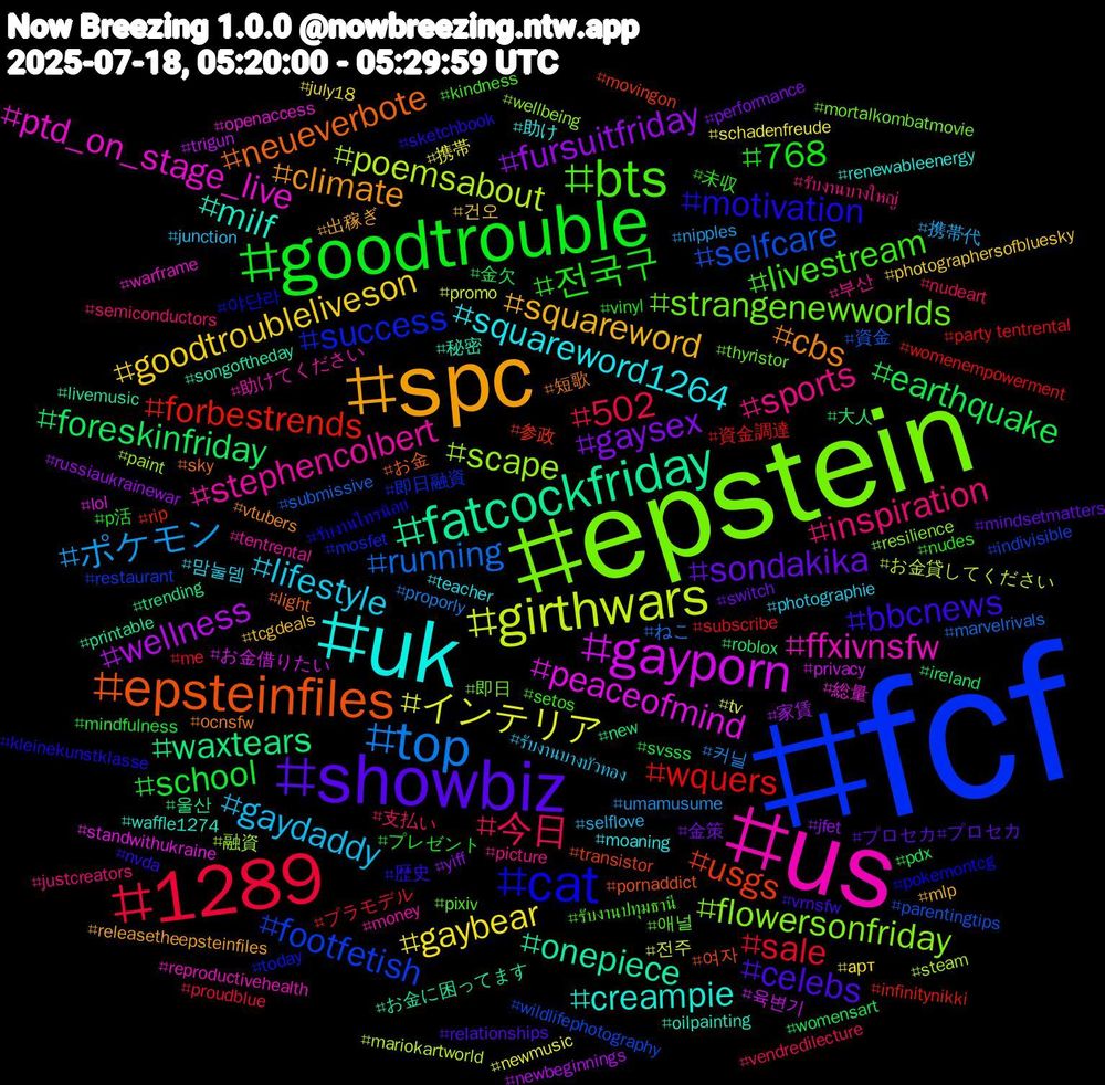 Hashtag Cloud; its hashtagged words/phrases (sorted by weighted frequency, descending):  fcf, epstein, us, uk, spc, showbiz, goodtrouble, 1289, top, girthwars, gayporn, fatcockfriday, epsteinfiles, cat, bts, sports, lifestyle, goodtroubleliveson, gaysex, earthquake, wquers, selfcare, scape, ptd_on_stage_live, milf, cbs, bbcnews, 전국구, 今日, ポケモン, インテリア, wellness, waxtears, usgs, success, strangenewworlds, stephencolbert, squareword1264, squareword, sondakika, school, sale, running, poemsabout, peaceofmind, onepiece, neueverbote, motivation, livestream, inspiration, gaydaddy, gaybear, fursuitfriday, foreskinfriday, forbestrends, footfetish, flowersonfriday, ffxivnsfw, creampie, climate, celebs, 768, 502, 커닐, 전주, 육변기, 울산, 여자, 야단라, 애널, 부산, 맘눌뎀, 건오, 金策, 金欠, 資金調達, 資金, 融資, 総量, 秘密, 短歌, 歴史, 未収, 支払い, 携帯代, 携帯, 家賃, 大人, 参政, 即日融資, 即日, 助けてください, 助け, 出稼ぎ, プロセカ#プロセカ, プレゼント, プラモデル, ねこ, お金貸してください, お金借りたい, お金に困ってます, お金, รับงานไทรน้อย, รับงานปทุมธานี, รับงานบางใหญ่, รับงานบางบัวทอง, арт, yiff, womensart, womenempowerment, wildlifephotography, wellbeing, warframe, waffle1274, vtubers, vrnsfw, vinyl, vendredilecture, umamusume, tv, trigun, trending, transistor, today, thyristor, tentrental, teacher, tcgdeals, switch, svsss, subscribe, submissive, steam, standwithukraine, songoftheday, sky, sketchbook, setos, semiconductors, selflove, schadenfreude, russiaukrainewar, roblox, rip, restaurant, resilience, reproductivehealth, renewableenergy, releasetheepsteinfiles, relationships, p活, proudblue, proporly, promo, privacy, printable, pornaddict, pokemontcg, pixiv, picture, photographie, photographersofbluesky, performance, pdx, party+tentrental, parentingtips, paint, openaccess, oilpainting, ocnsfw, nvda, nudes, nudeart, nipples, newmusic, newbeginnings, new, movingon, mosfet, mortalkombatmovie, money, moaning, mlp, mindsetmatters, mindfulness, me, marvelrivals, mariokartworld, lol, livemusic, light, kleinekunstklasse, kindness, justcreators, junction, july18, jfet, ireland, infinitynikki, indivisible