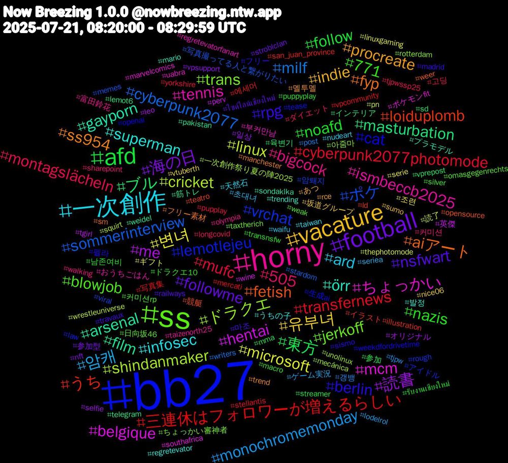 Hashtag Cloud; its hashtagged words/phrases (sorted by weighted frequency, descending):  bb27, ss, horny, 一次創作, vacature, football, afd, transfernews, sommerinterview, shindanmaker, mcm, gayporn, fyp, berlin, 771, 505, 암캐, 변녀, 読書, ブル, うち, vrchat, trans, tennis, superman, procreate, nsfwart, noafd, mufc, milf, linux, hentai, film, fetish, cat, blowjob, bigcock, ard, 유부녀, 海の日, 東方, 三連休はフォロワーが増えるらしい, ポケ, ドラクエ, ちょっかい, örr, ss954, rpg, nazis, montagslächeln, monochromemonday, microsoft, me, masturbation, loiduplomb, lemotlejeu, jerkoff, ismbeccb2025, infosec, indie, followme, follow, cyberpunk2077photomode, cyberpunk2077, cricket, belgique, arsenal, aiアート, 펠라, 커미션rp, 커미션, 초대녀, 조련, 일상, 육변기, 에세머, 암퇘지, 아줌마, 부커만남, 발정, 멜투멜, 마조, 남존여비, 고딩, 갱뱅, 読了, 英傑, 筋トレ, 競艇, 生成ai, 日向坂46, 富田鈴花, 天然石, 坂道グループ, 参加型, 参加, 写真集, 写真撮ってる人と繋がりたい, 一次創作祭り夏の陣2025, ポケモンfit, プラモデル, フリー素材, フリー, ドラクエ10, ダイエット, ゲーム実況, ギフト, オリジナル, インテリア, イラスト#illustration, アイドル, ちょっかい審神者, おうちごはん, うちの子, あつ, ไซด์ไลน์เชียงใหม่, รับงานเชียงใหม่, yorkshire, writers, wrestleuniverse, wine, weidel, weer, weekdfordrivetime, weak, walking, waifu, vtuberth, vpsupport, vprepost, vpcommunity, viral, unolinux, uabra, trending, trend, travaux, transnsfw, tjpwssp25, tjpw, thephotomode, tgirl, telegram, teatro, tease, taxtherich, taizenorth25, taiwan, sumo, stroblclan, streamer, stellantis, stardom, squirt, southafrica, sondaki̇ka, sm, sismo, silver, sharepoint, seriea, serie, selfie, sd, san_juan_province, rough, rotterdam, regretevatorfanart, regretevator, rce, railways, puppyplay, pupplay, post, pn, perv, pakistan, opensource, openai, omasgegenrechts, olympia, nudeart, nice06, nft, mma, mercati, memes, mecánica, marvelcomics, mario, manchester, madrid, macro, longcovid, lodelrol, linuxgaming, leo, lemot6, ld, law