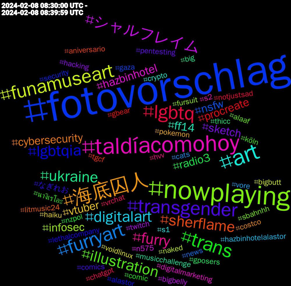 Hashtag Cloud; its hashtagged words/phrases (sorted by weighted frequency, descending):  fotovorschlag, nowplaying, taldíacomohoy, art, 海底囚人, transgender, trans, lgbtq, furryart, funamuseart, シャルフレイム, ukraine, sherflame, lgbtqia, illustration, furry, digitalart, vtuber, sketch, radio3, procreate, nsfw, infosec, hazbinhotel, ff14, cybersecurity, なぎれお, นางิเรโอะ, vrchat, vore, voidlinux, twitch, thicc, tgcf, security, sbahnhh, s2, s1, pokemon, pentesting, nzpol, notjustsad, news, naked, n575, musicchallenge, litmusic24, lethalcompany, köln, hvv, hazbinhotelalastor, haiku, hacking, gposers, gbear, gaza, fursuit, digitalmarketing, crypto, costco, comics, comic, chatgpt, cats, bigbutt, bigbelly, big, aniversario, alastor, alaaf